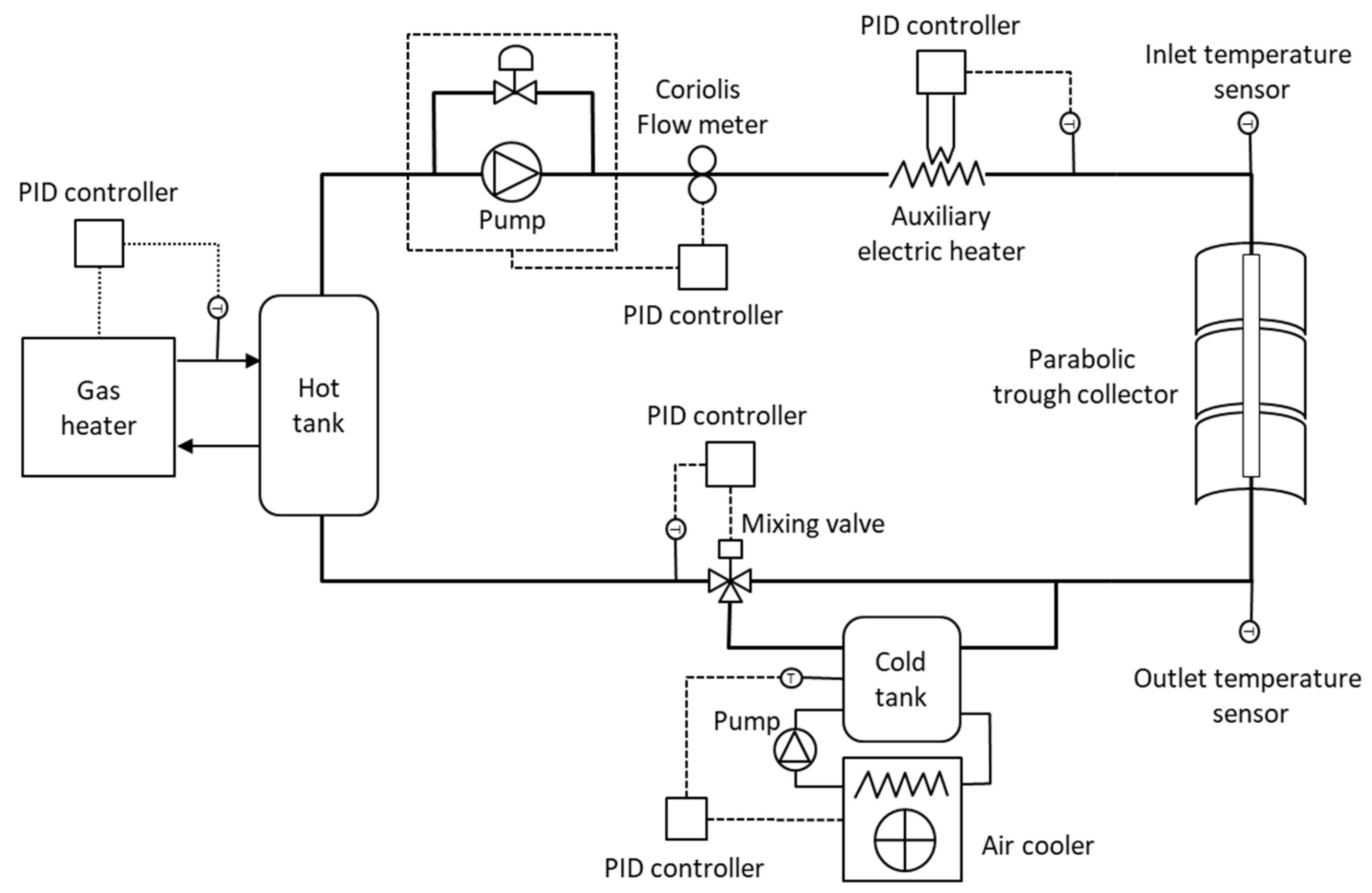 Solar 03 00030 g006 Solar 03 00030 g006