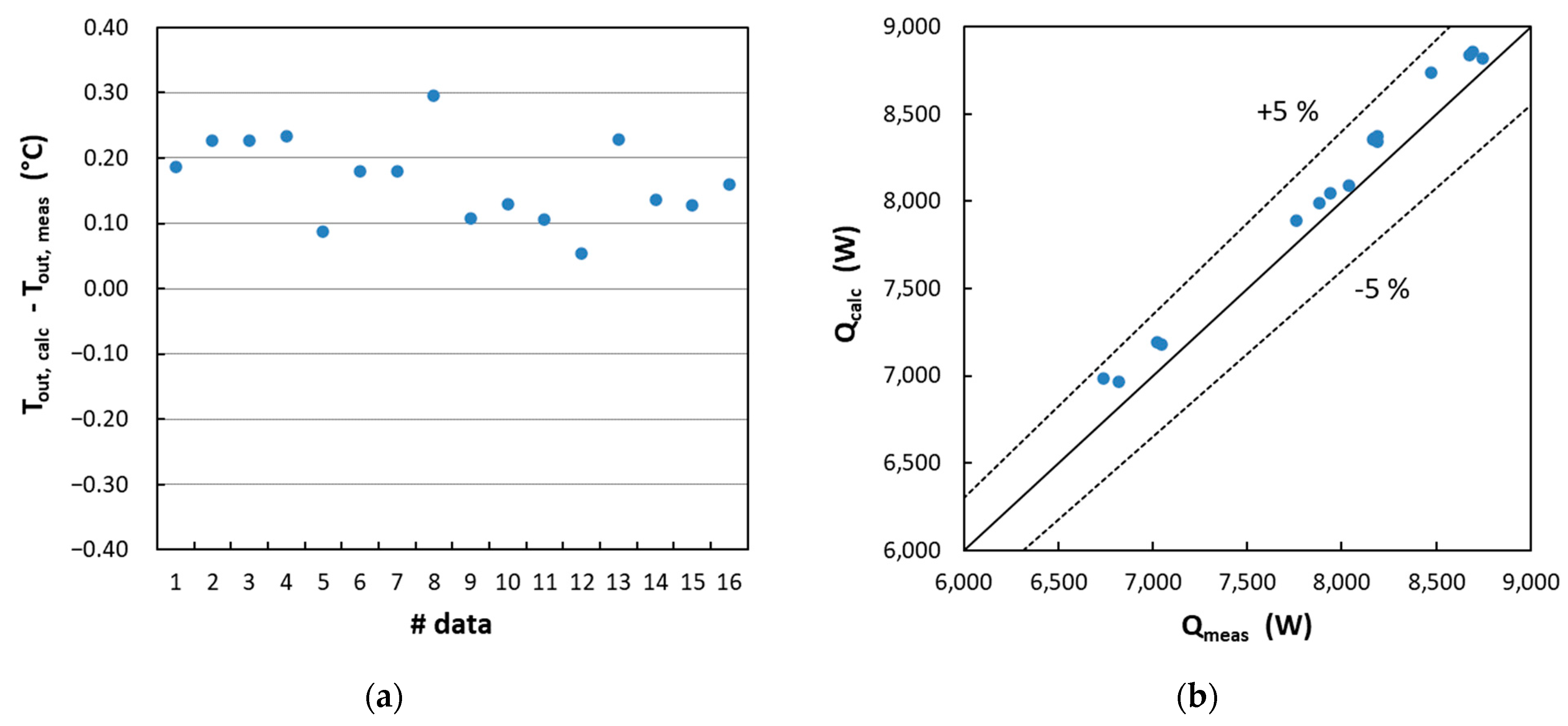 Solar 03 00030 g008 Solar 03 00030 g008