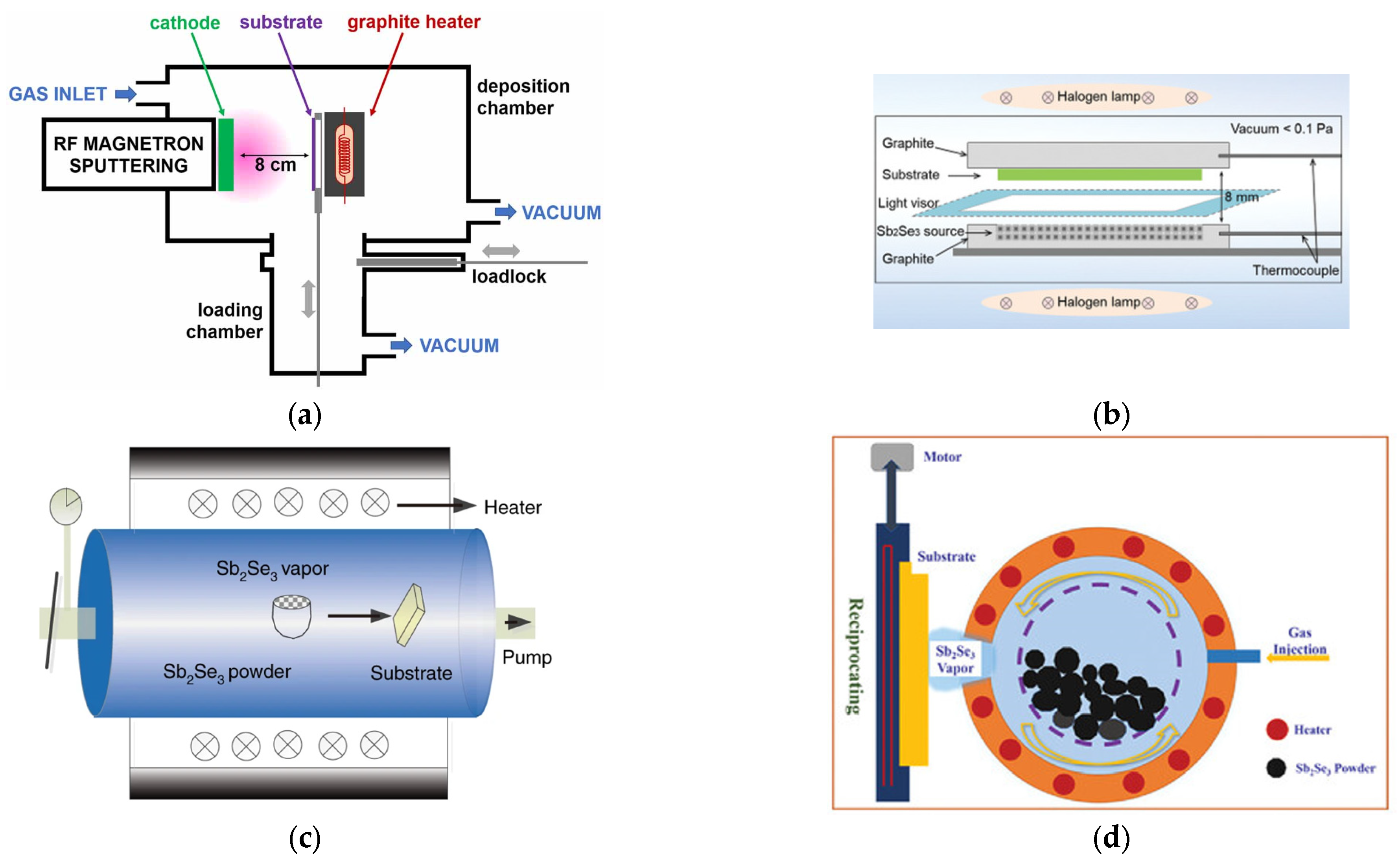 Solar 03 00031 g002a