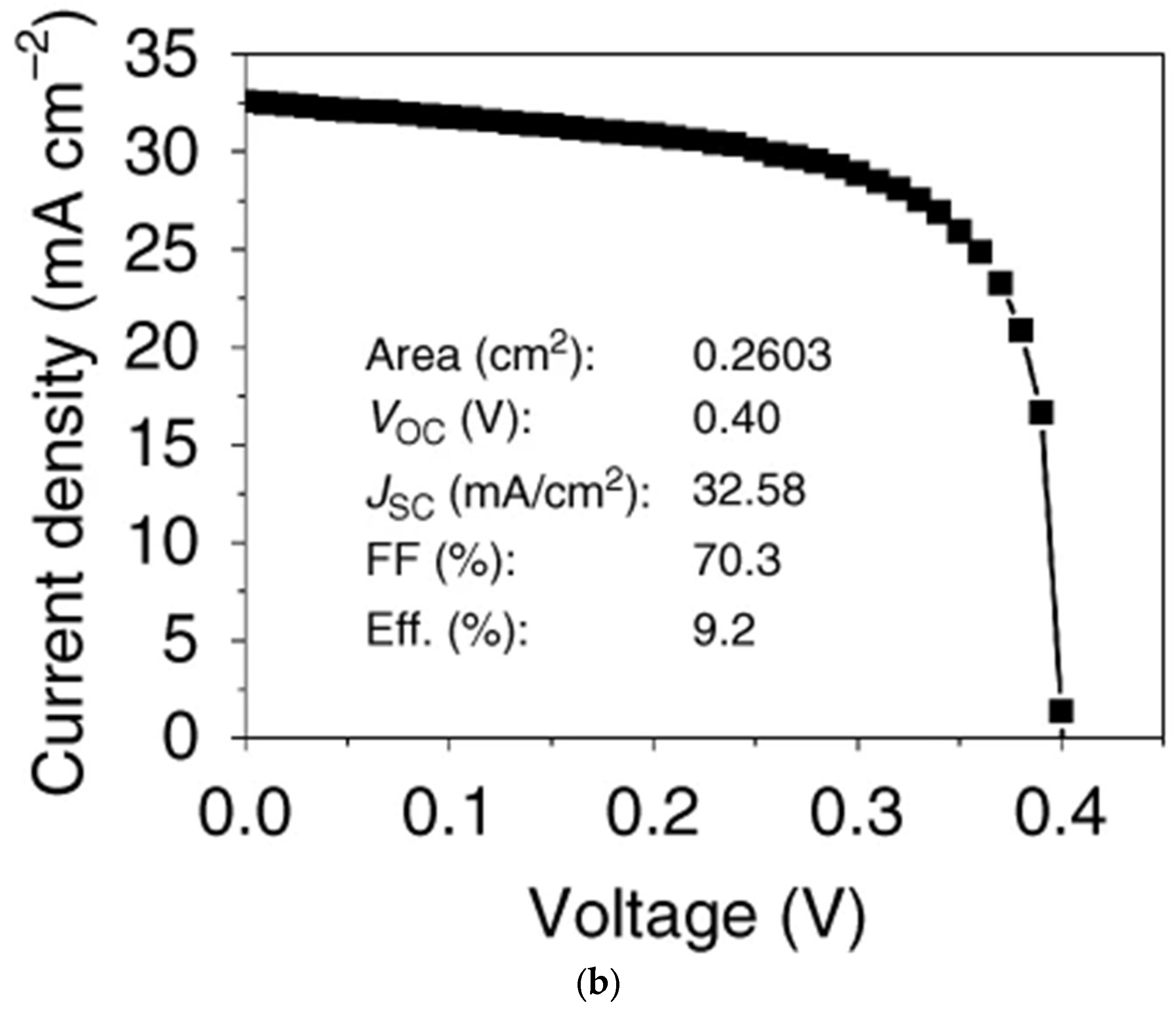 Solar 03 00031 g005b