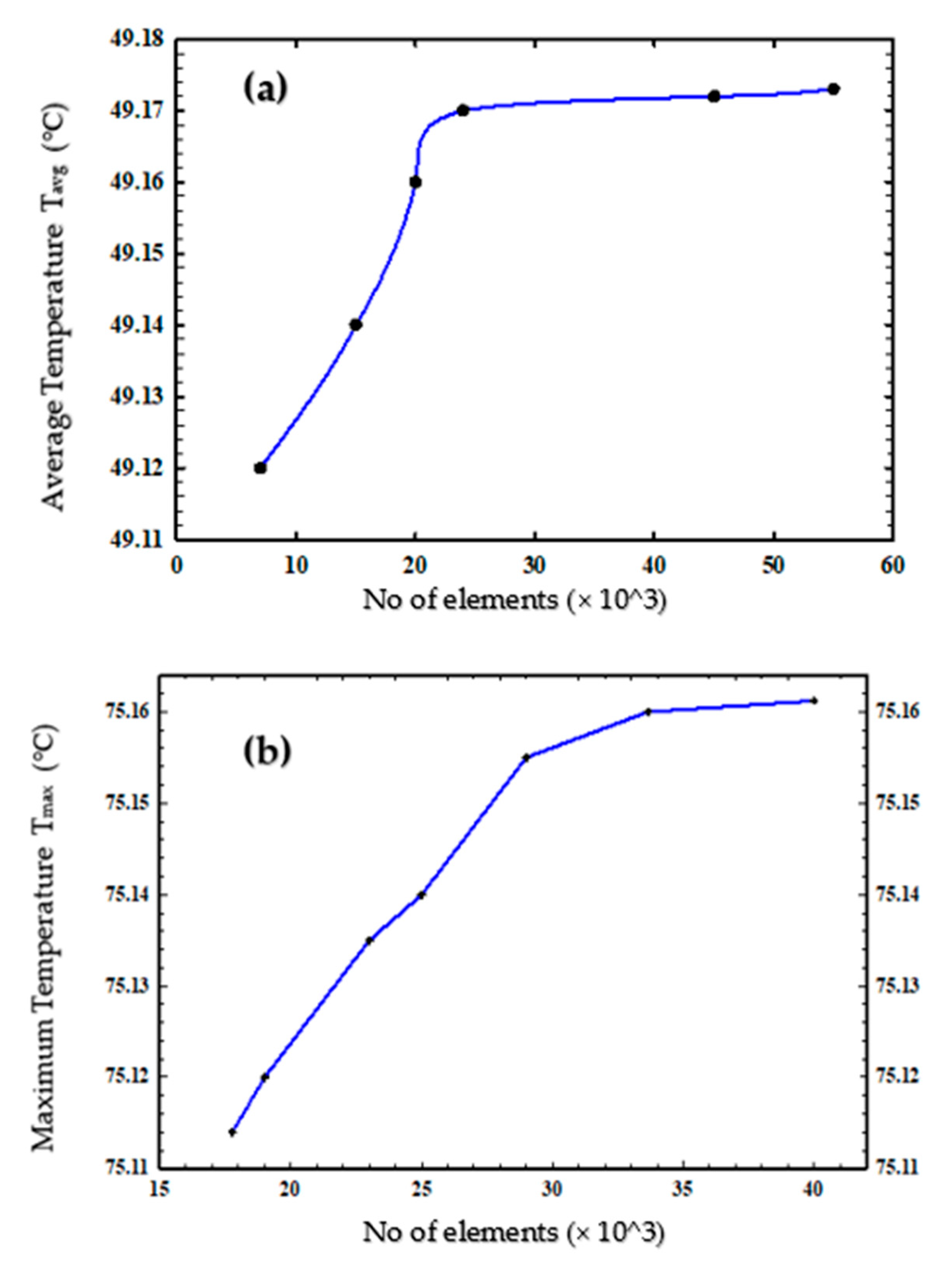 Solar 03 00033 g007 Solar 03 00033 g007