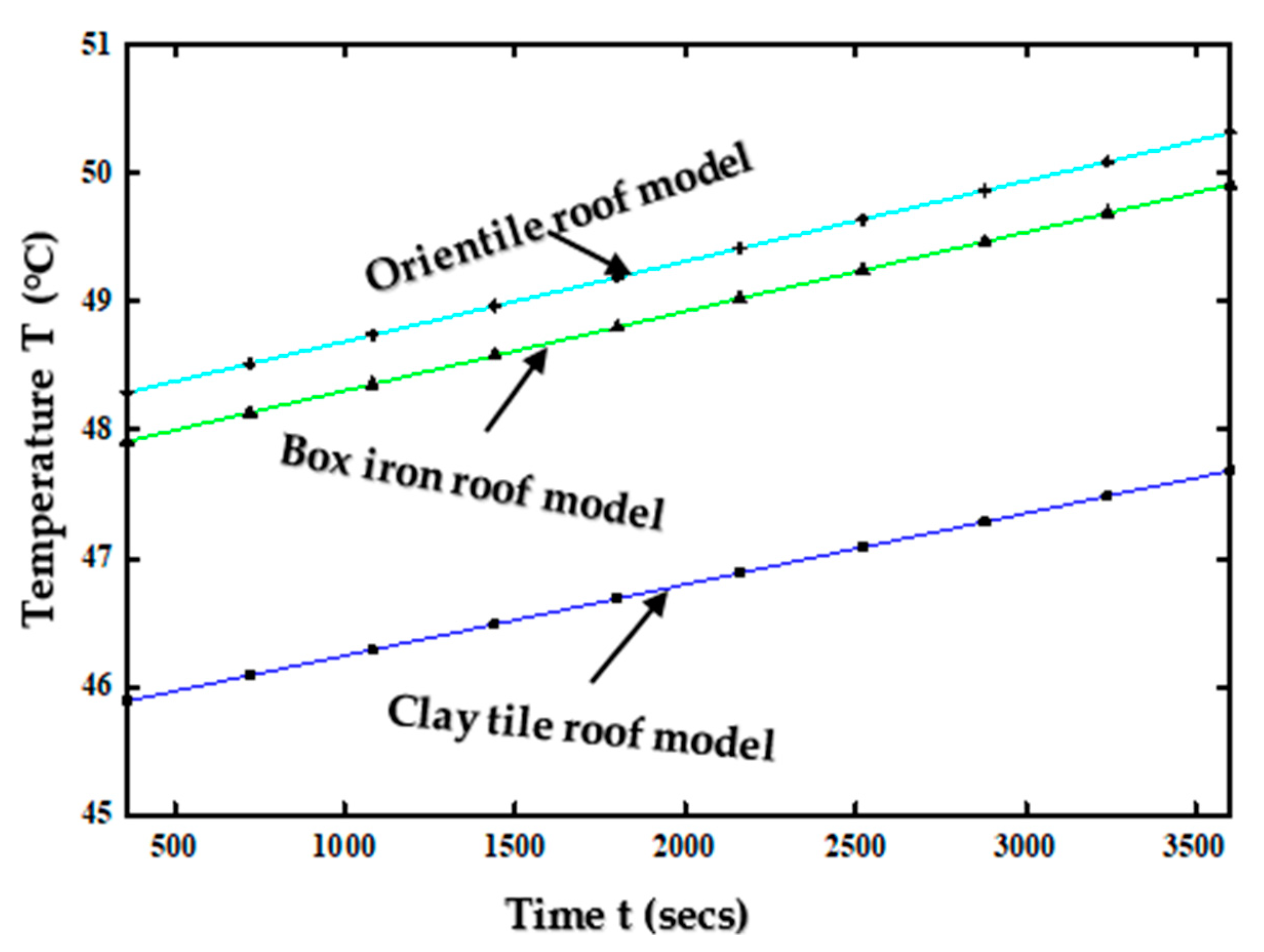Solar 03 00033 g009 Solar 03 00033 g009