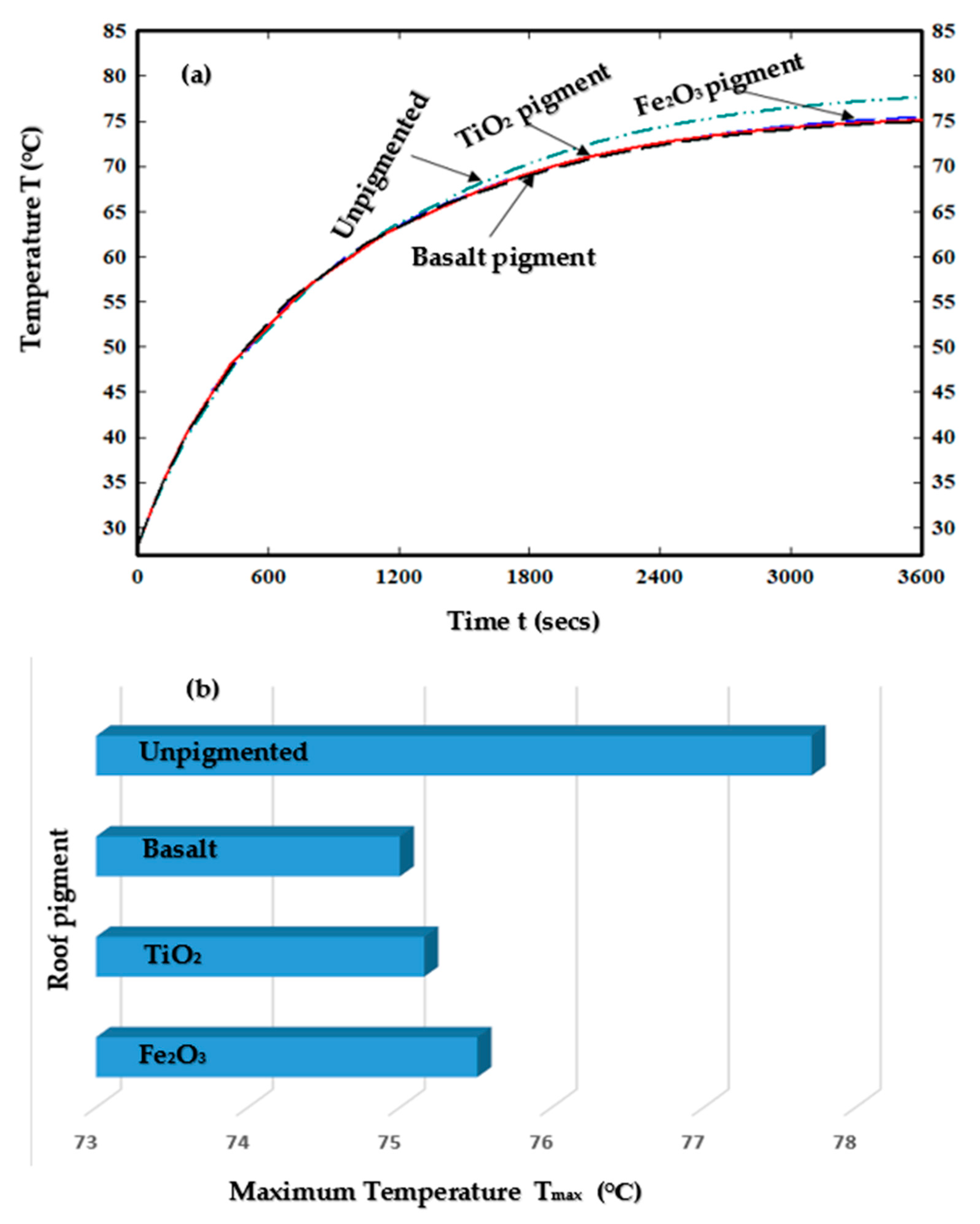 Solar 03 00033 g011 Solar 03 00033 g011