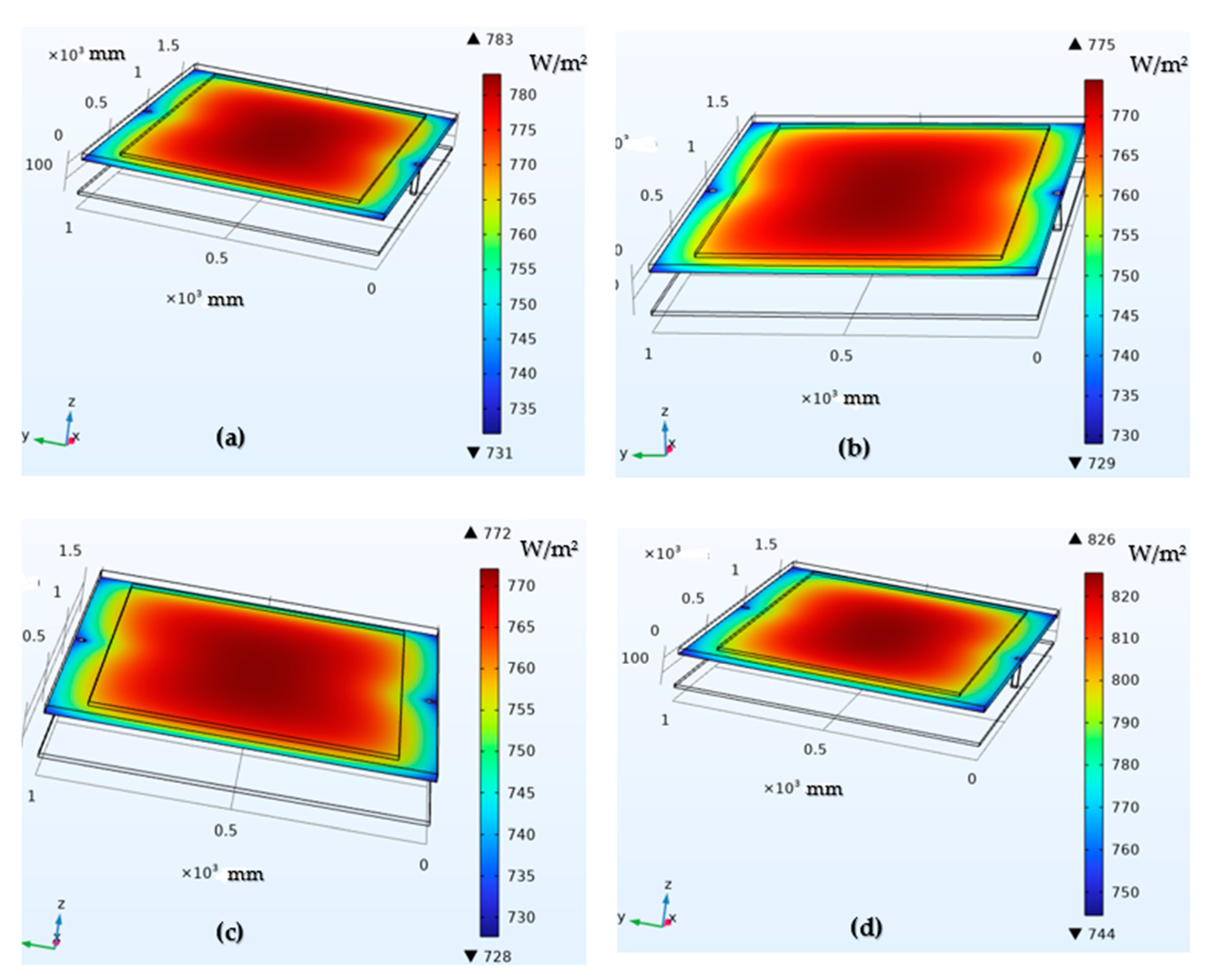 Solar 03 00033 g013 Solar 03 00033 g013