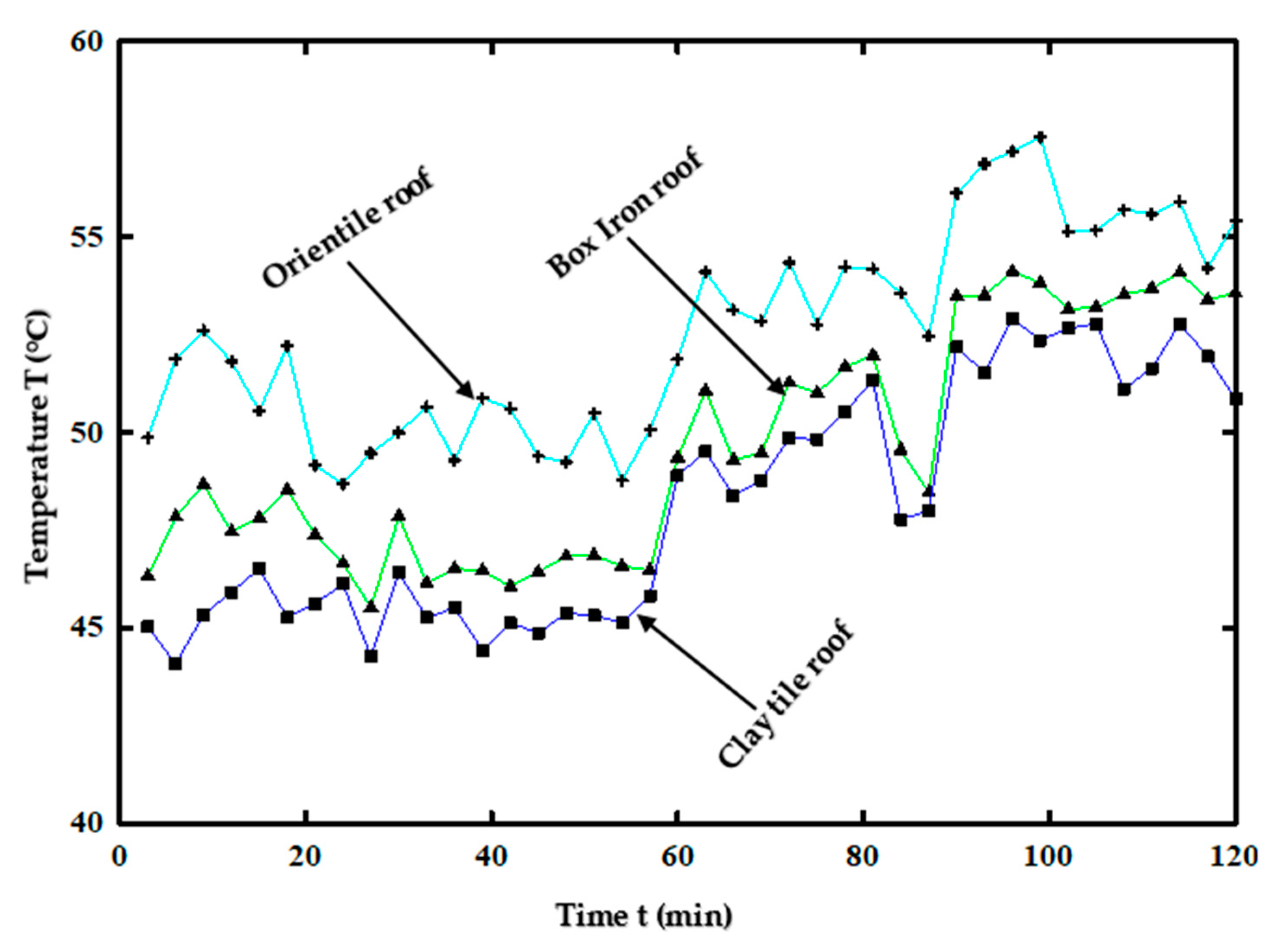 Solar 03 00033 g015 Solar 03 00033 g015