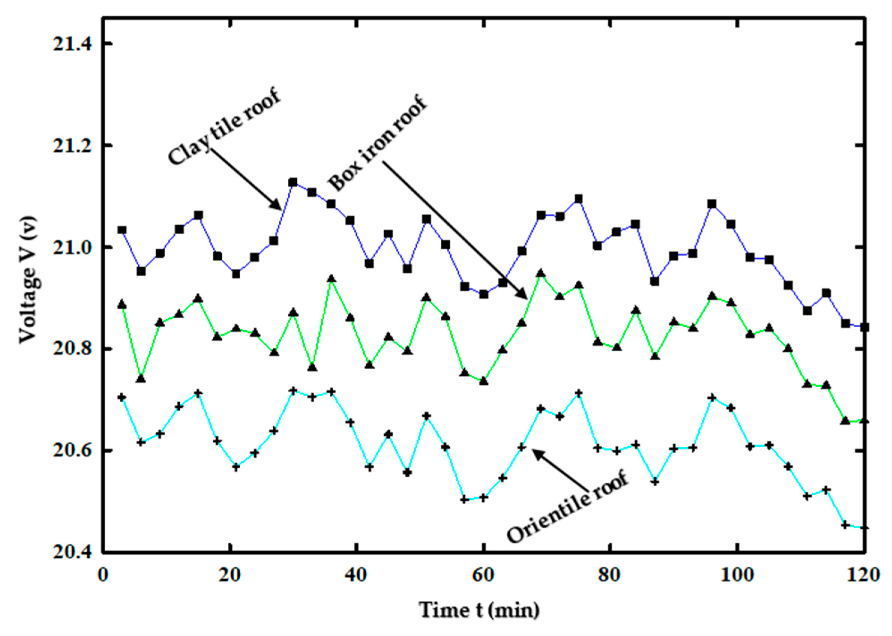 Solar 03 00033 g016 Solar 03 00033 g016