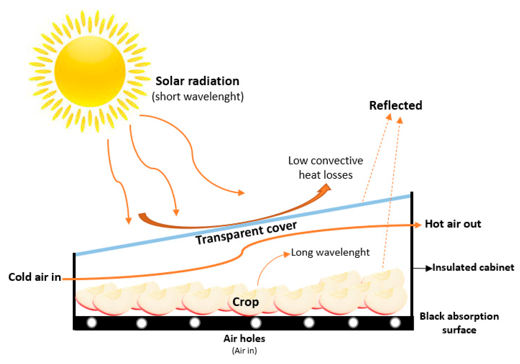 Solar 04 00002 g004 Solar 04 00002 g004