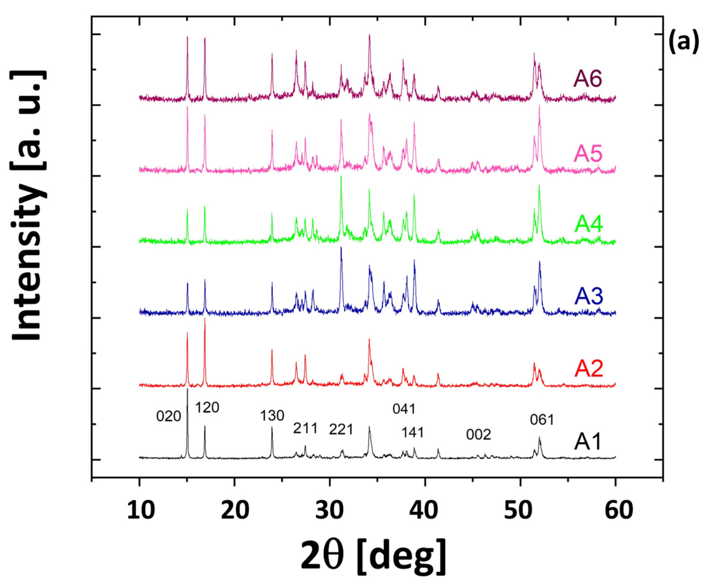 Solar 04 00004 g004a