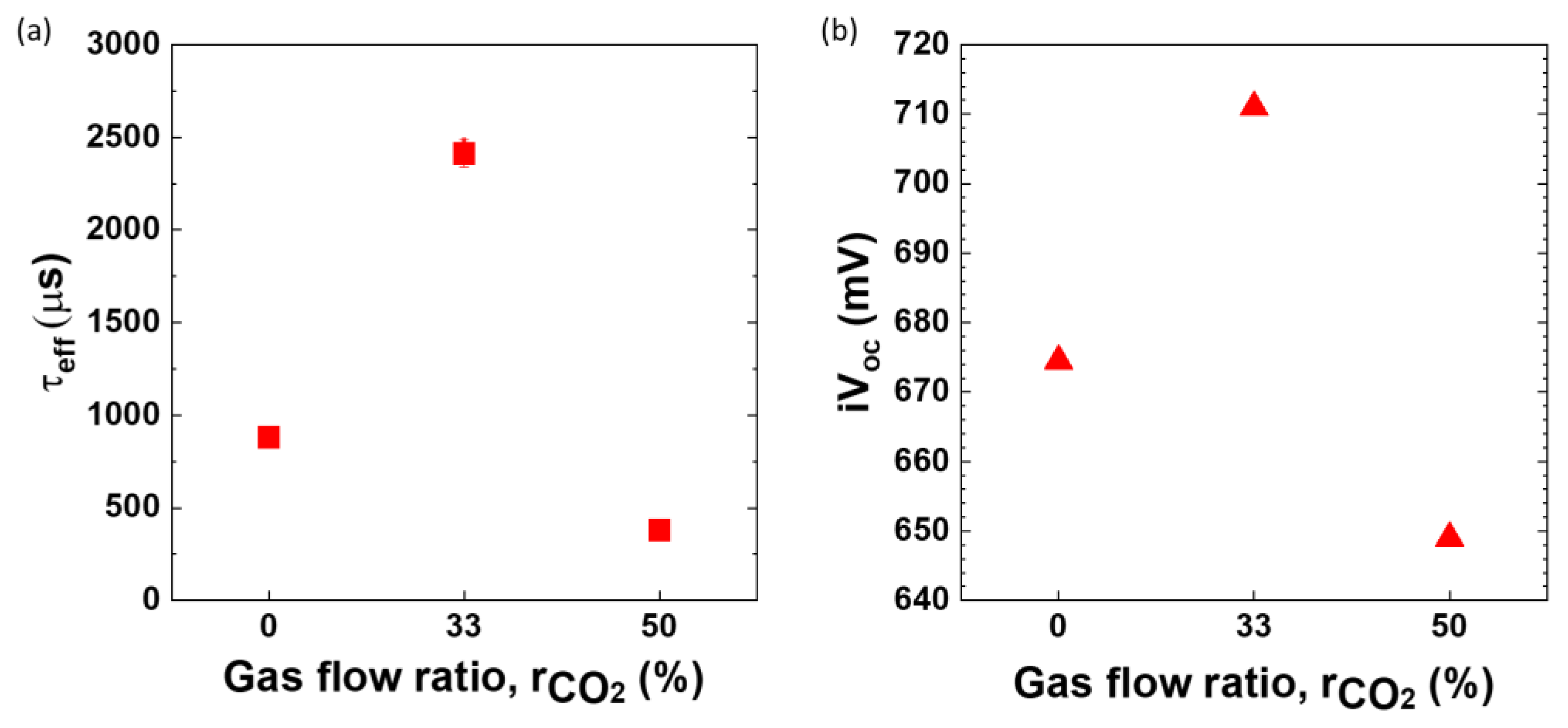 Solar 04 00007 g003 Solar 04 00007 g003