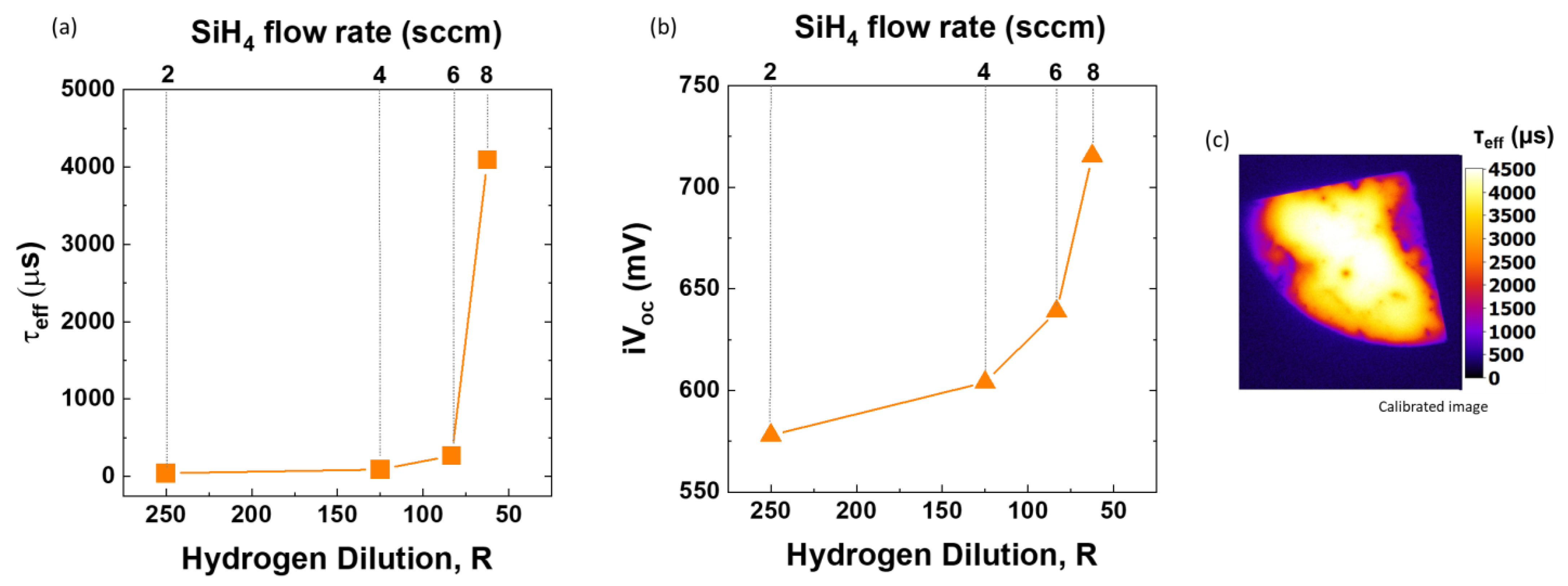Solar 04 00007 g006 Solar 04 00007 g006