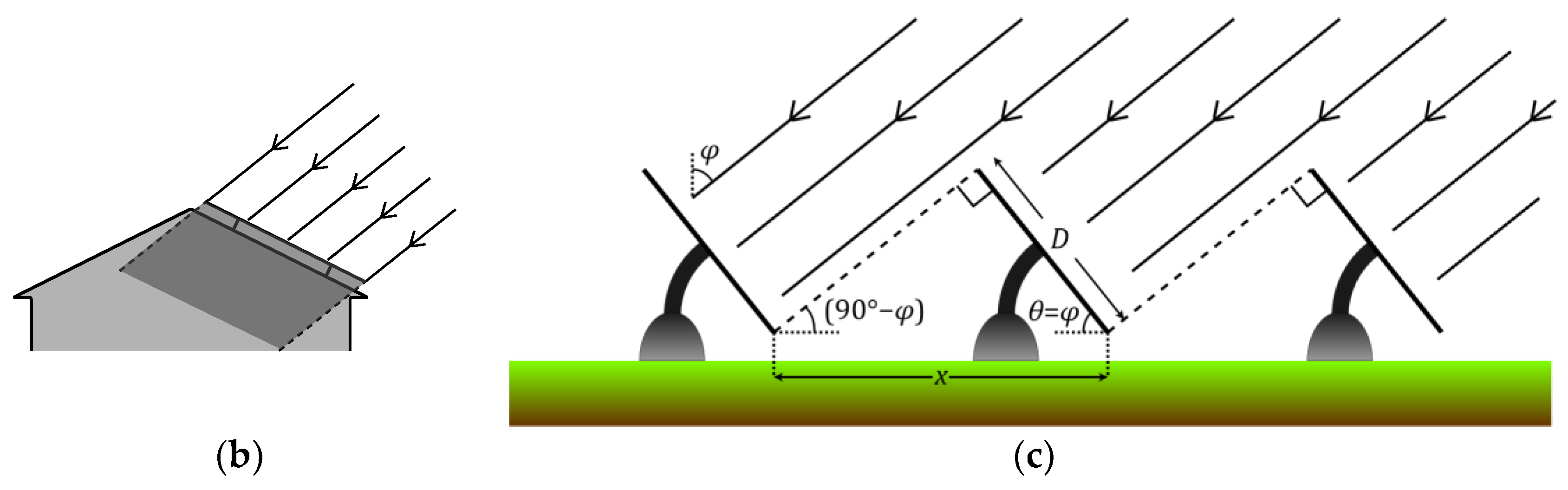 Solar 04 00009 g003b