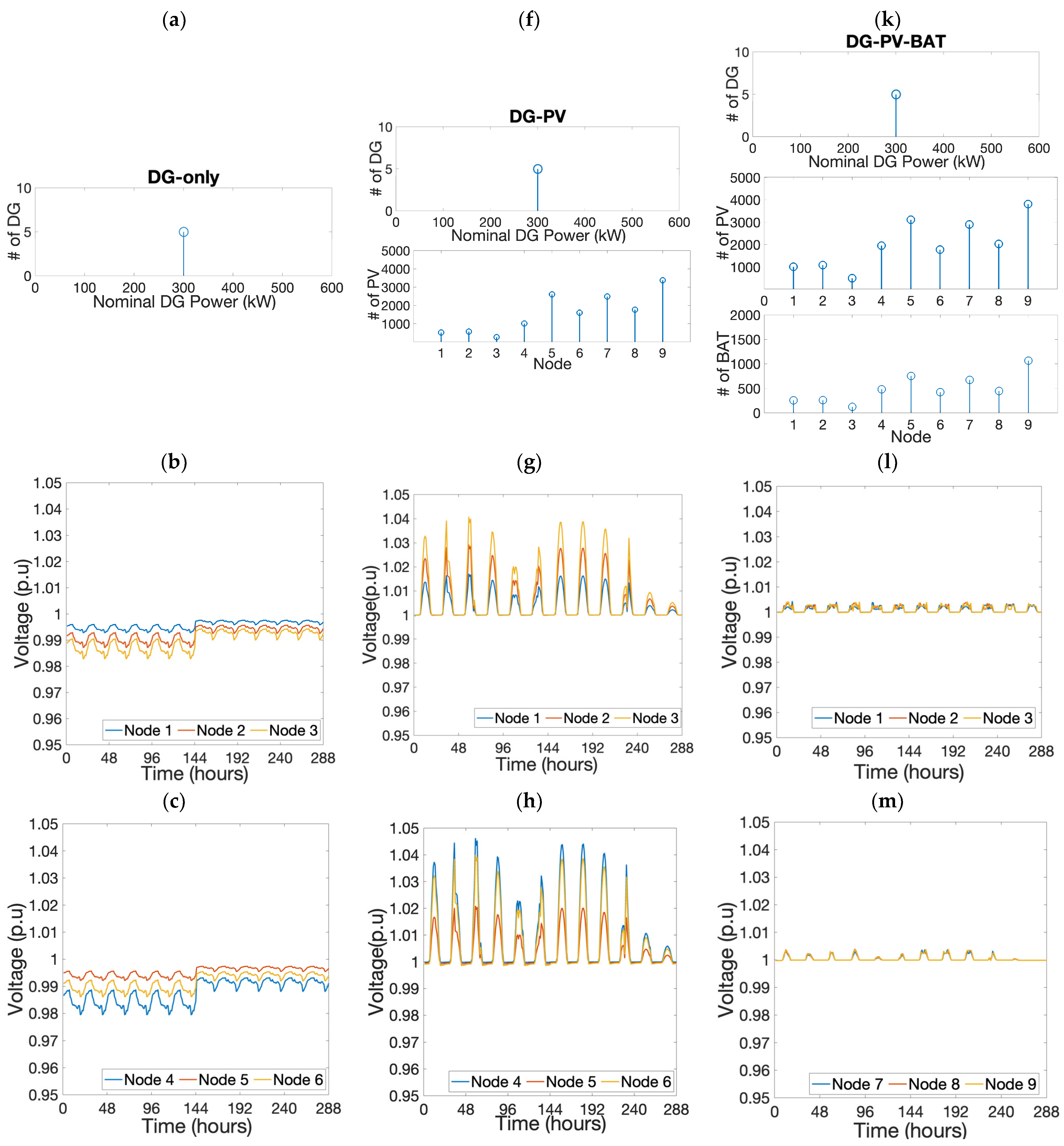 Solar 04 00011 g005a