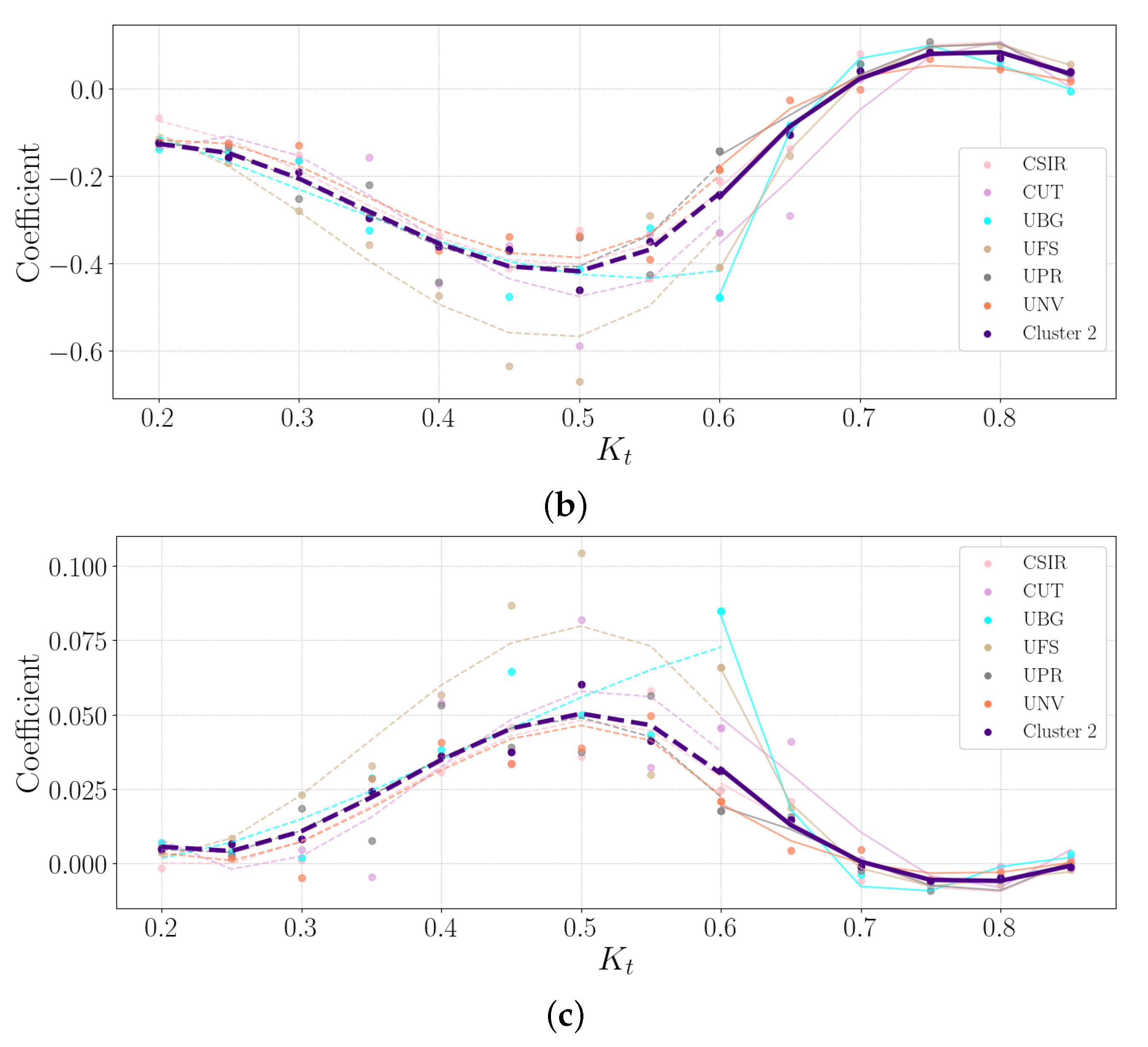 Solar 04 00013 g007b