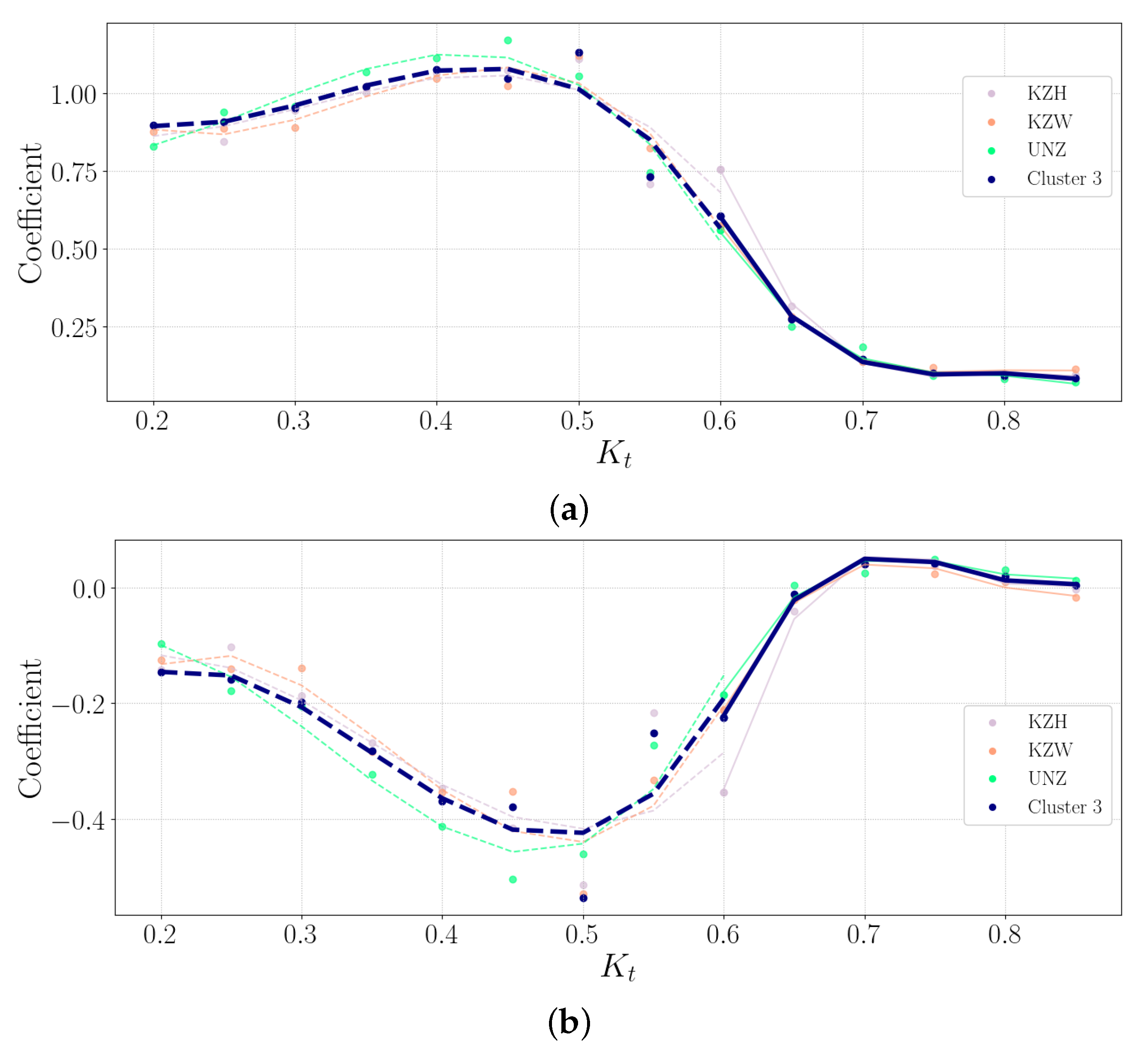 Solar 04 00013 g008a