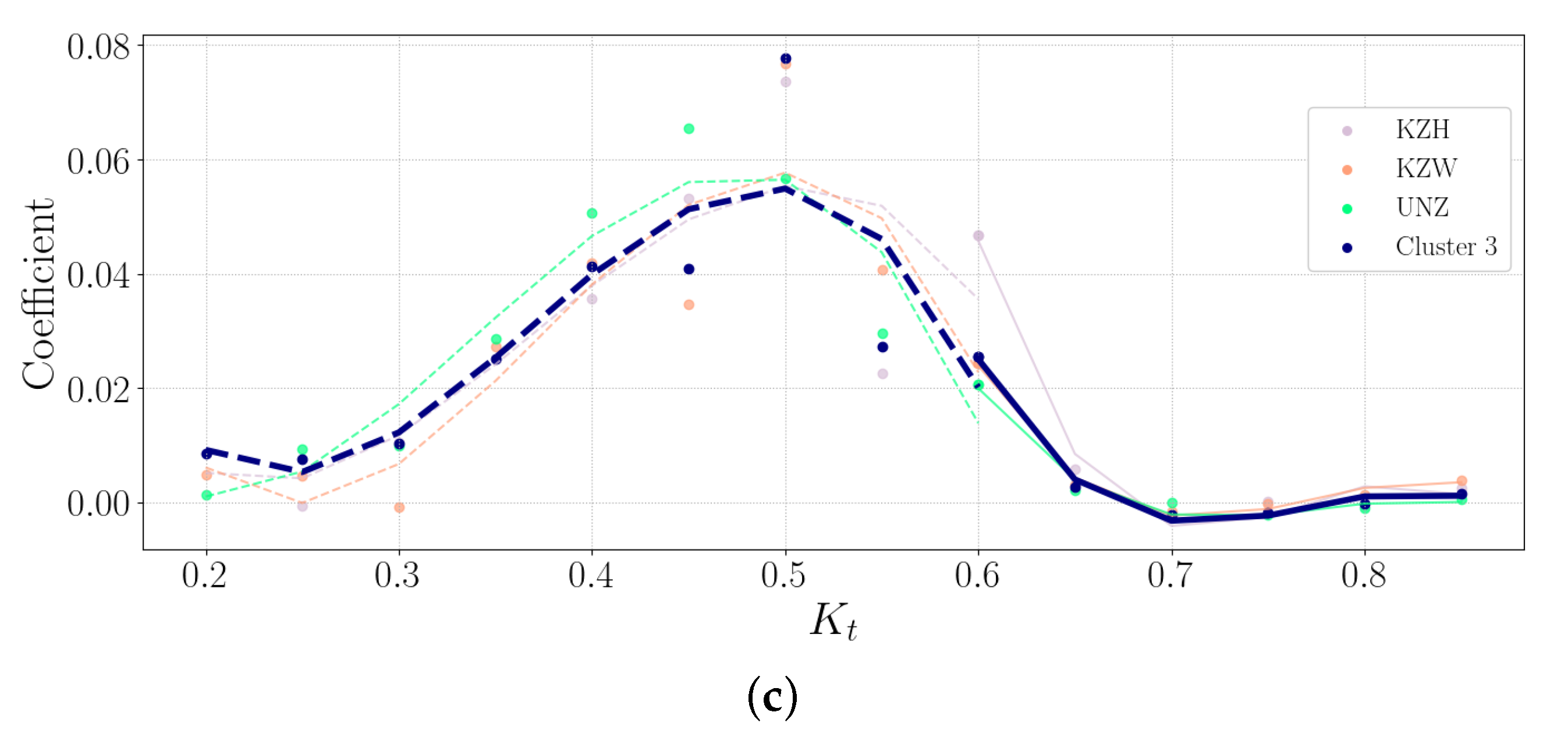 Solar 04 00013 g008b