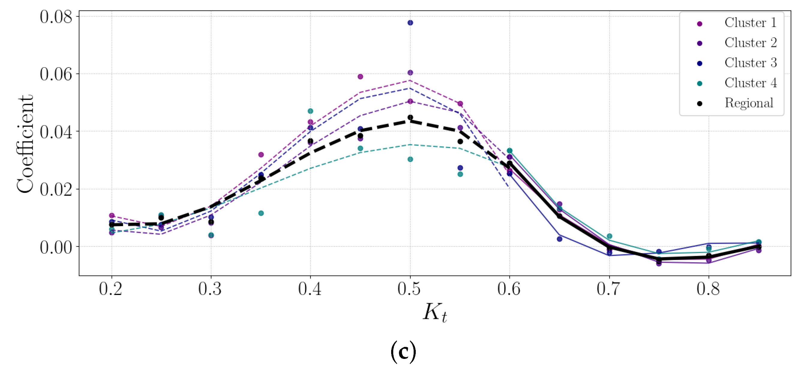 Solar 04 00013 g010b