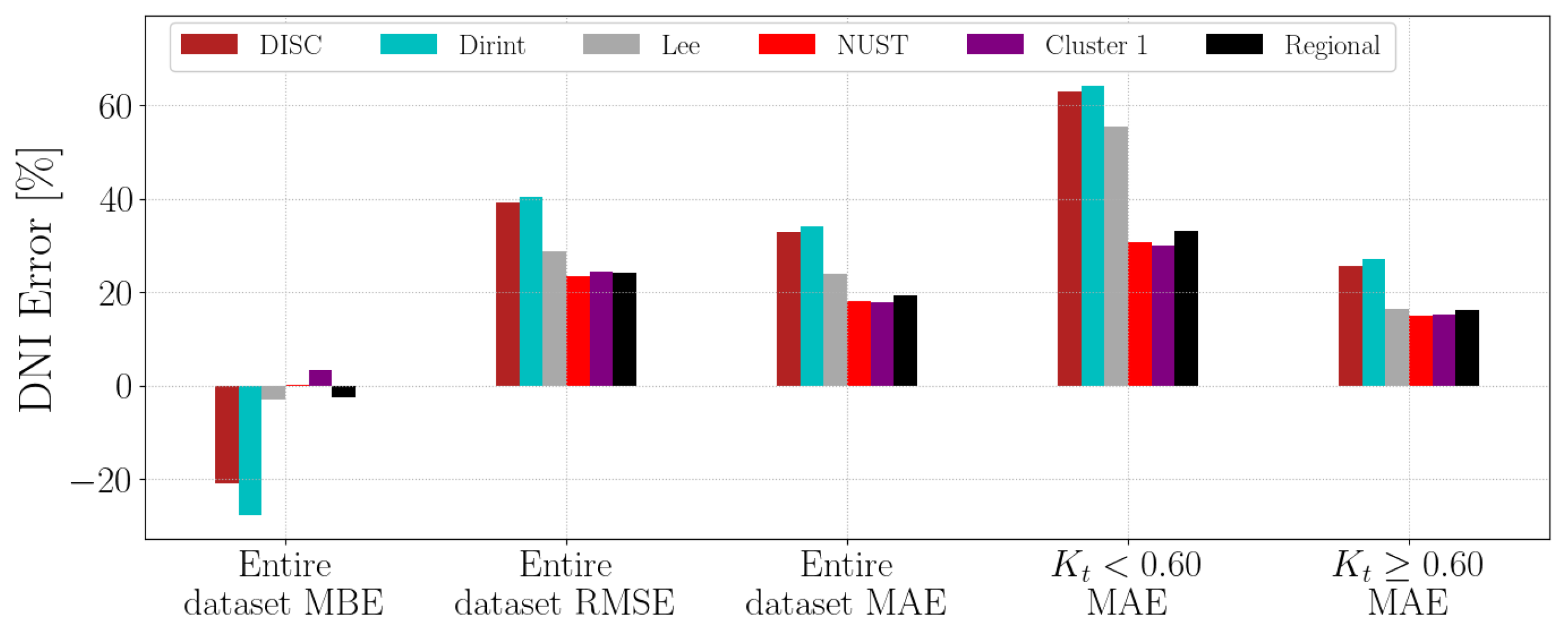 Solar 04 00013 g0a11