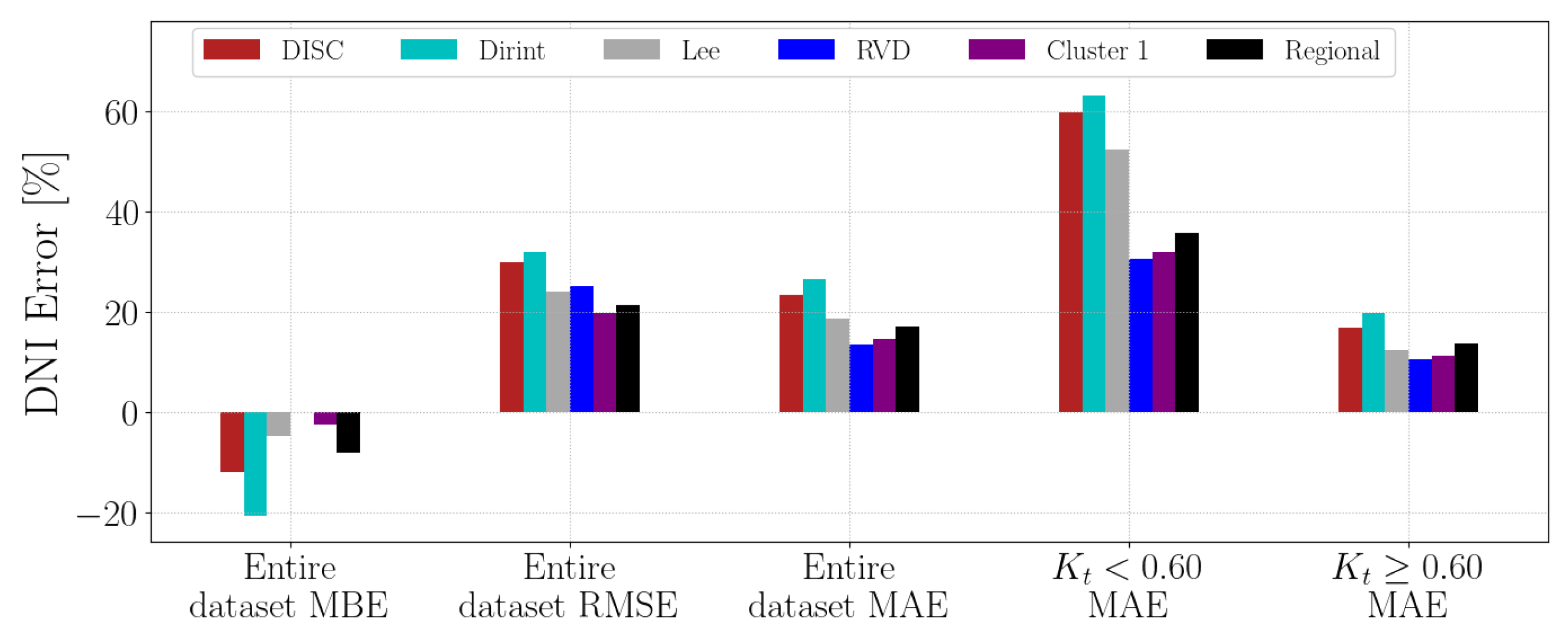 Solar 04 00013 g0a12