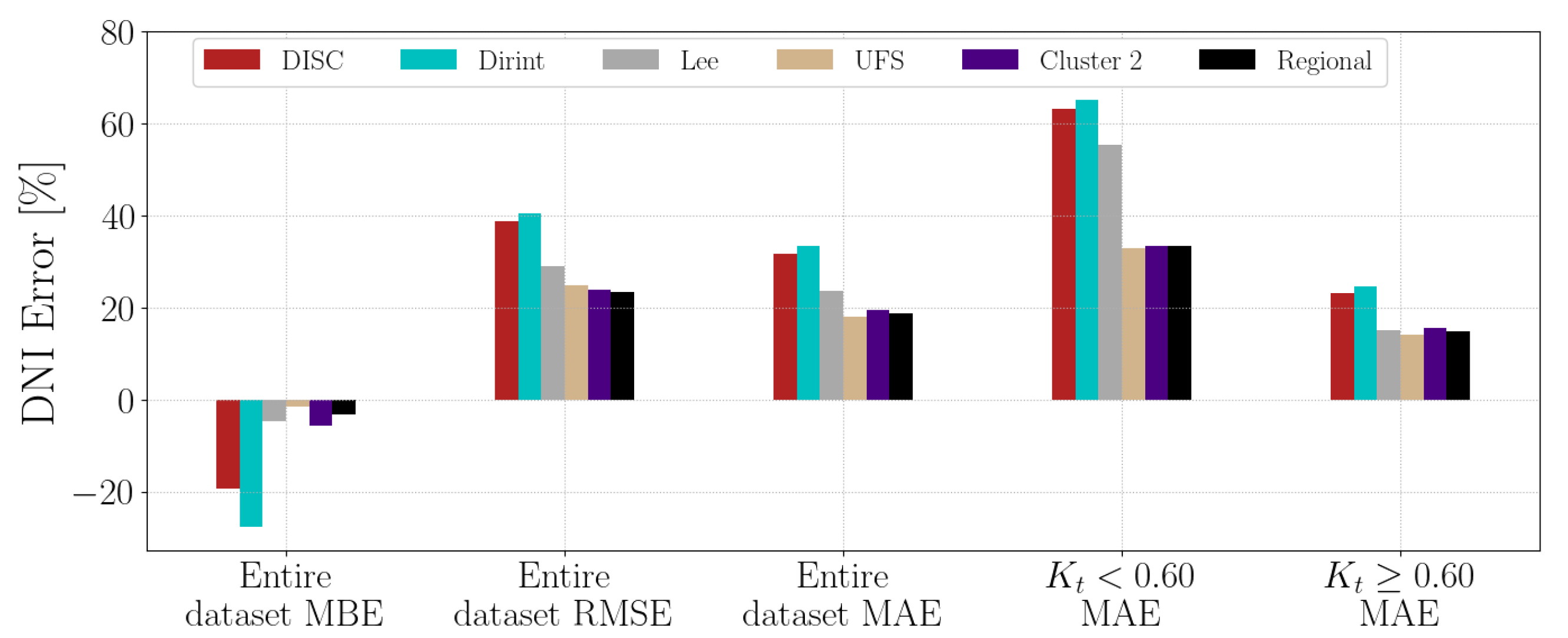Solar 04 00013 g0a15