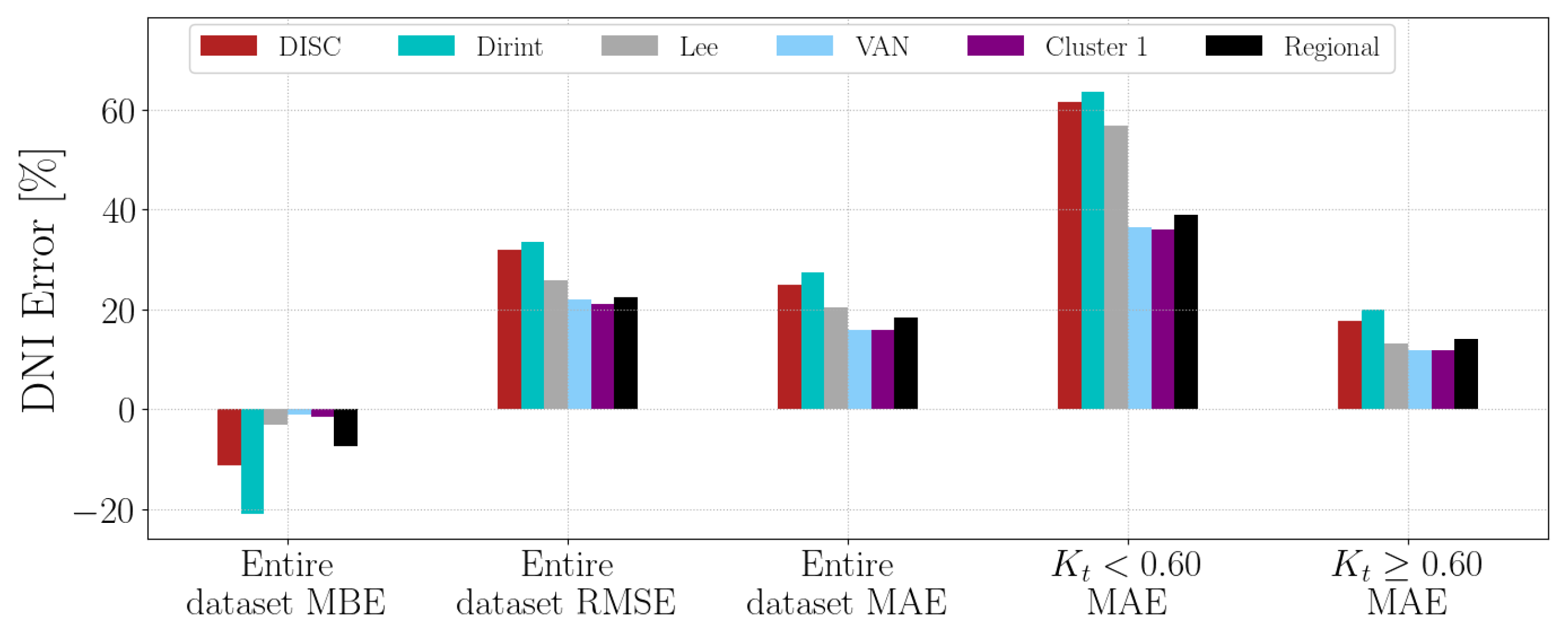 Solar 04 00013 g0a19