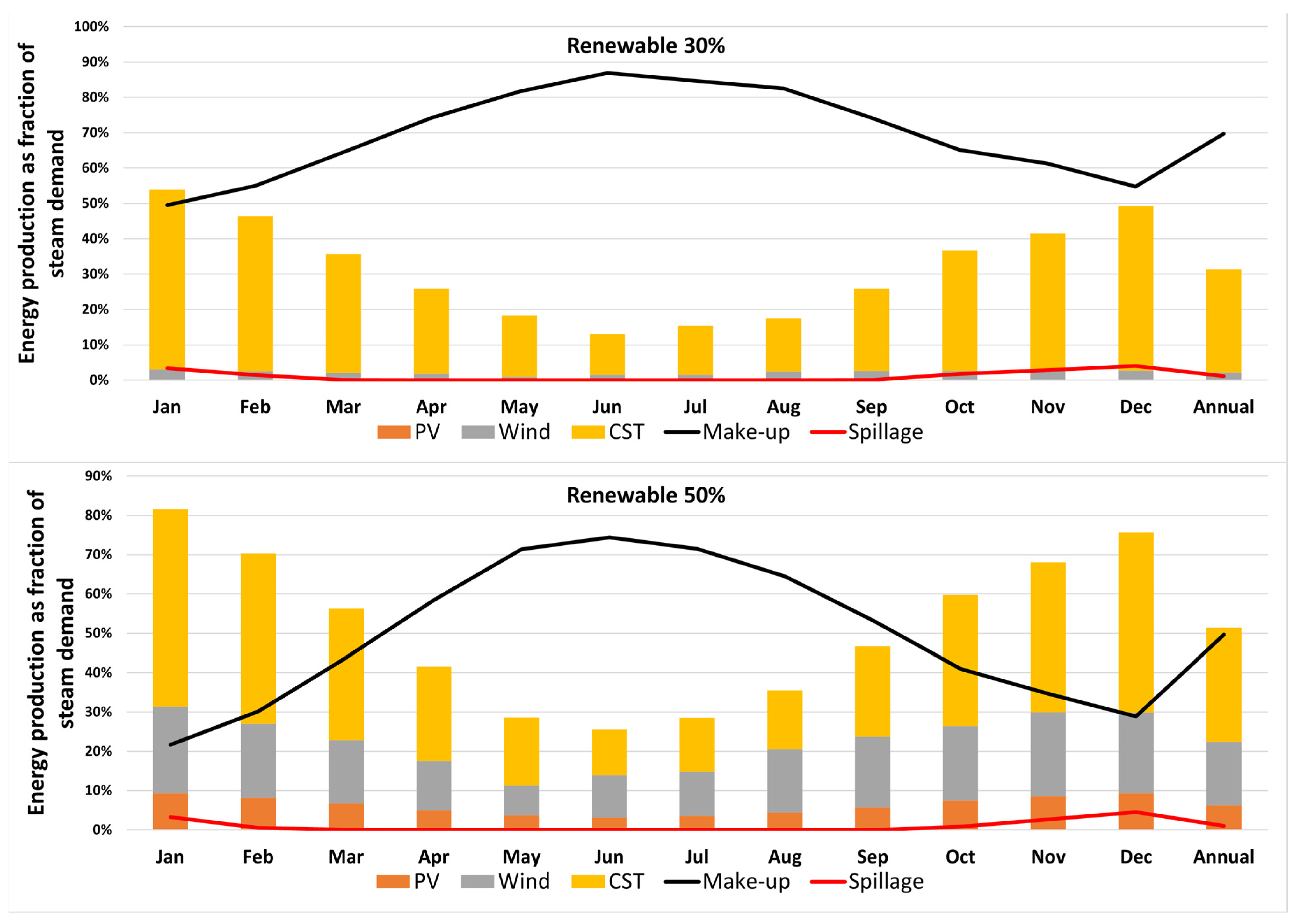Solar 04 00022 g010a
