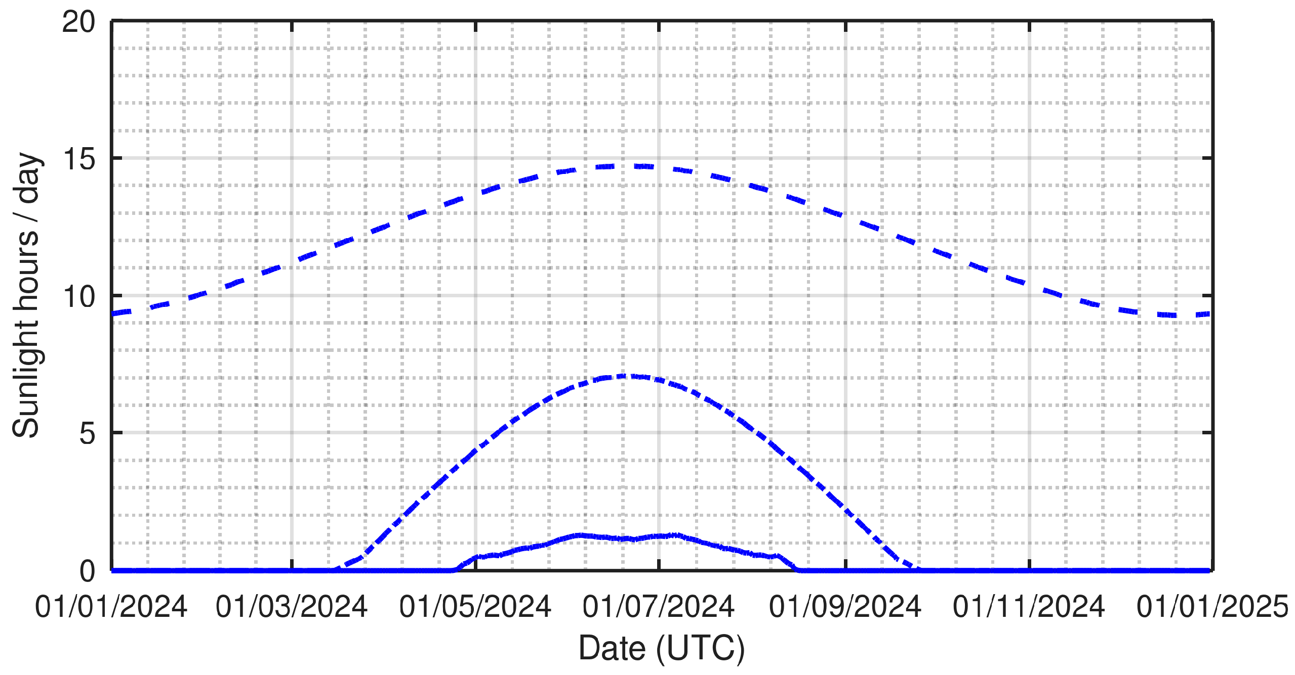 Solar 04 00026 g007