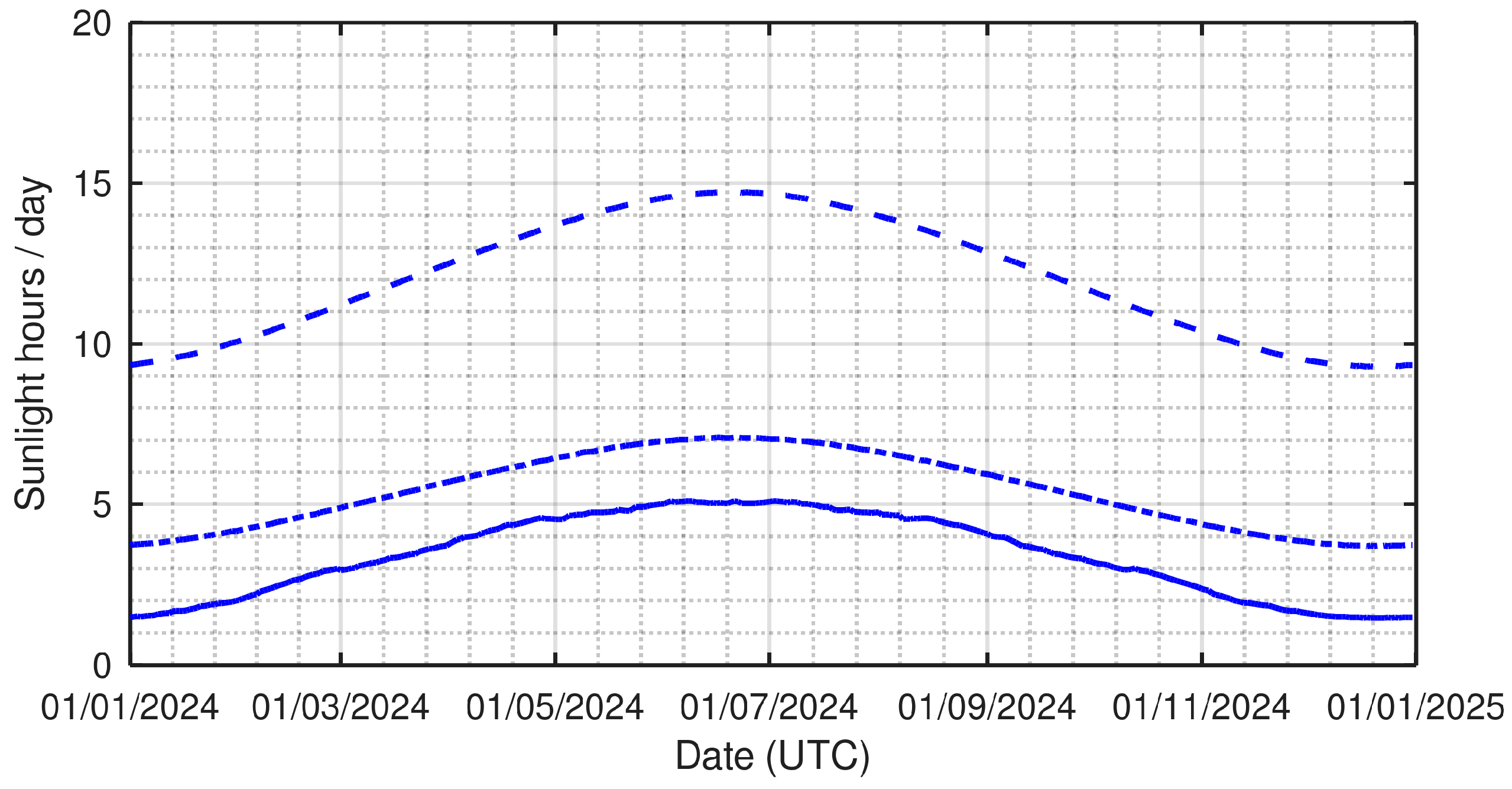 Solar 04 00026 g011