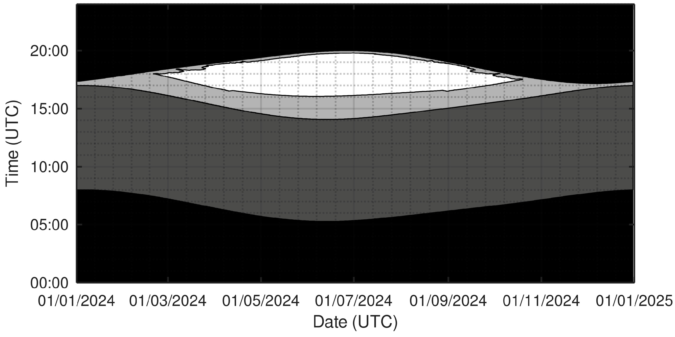 Solar 04 00026 g026