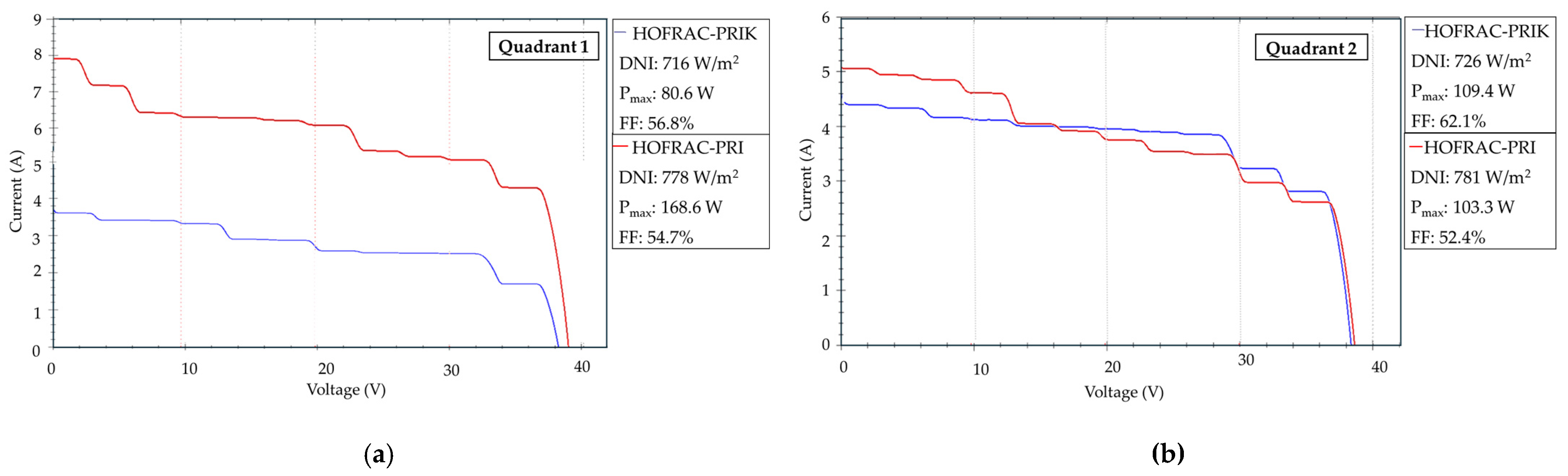 Solar 05 00005 g012a