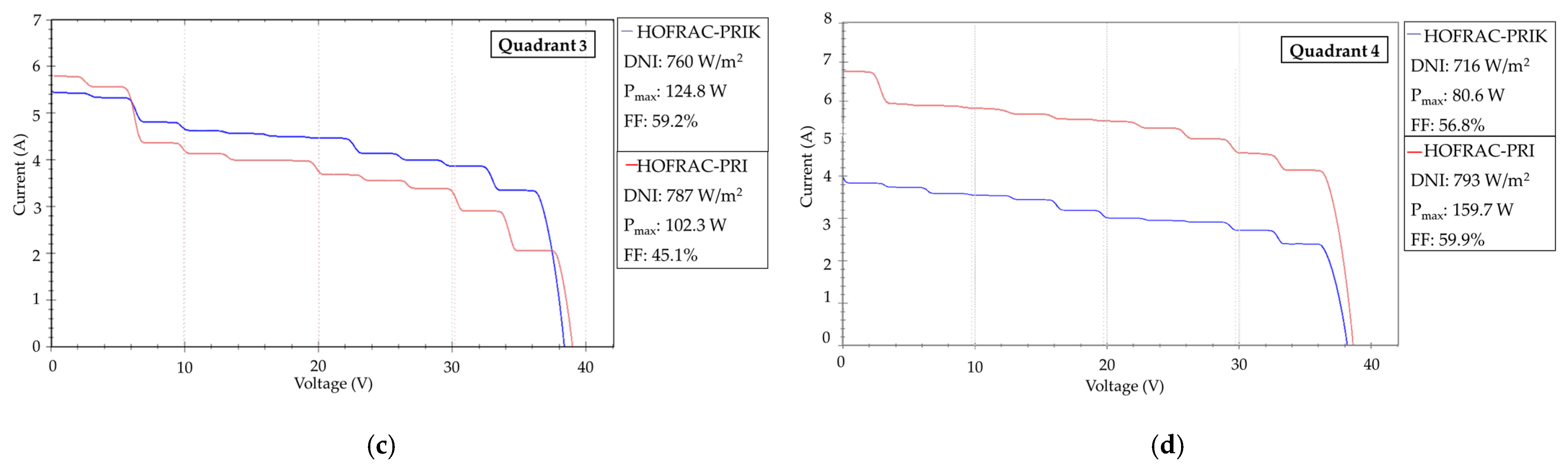 Solar 05 00005 g012b