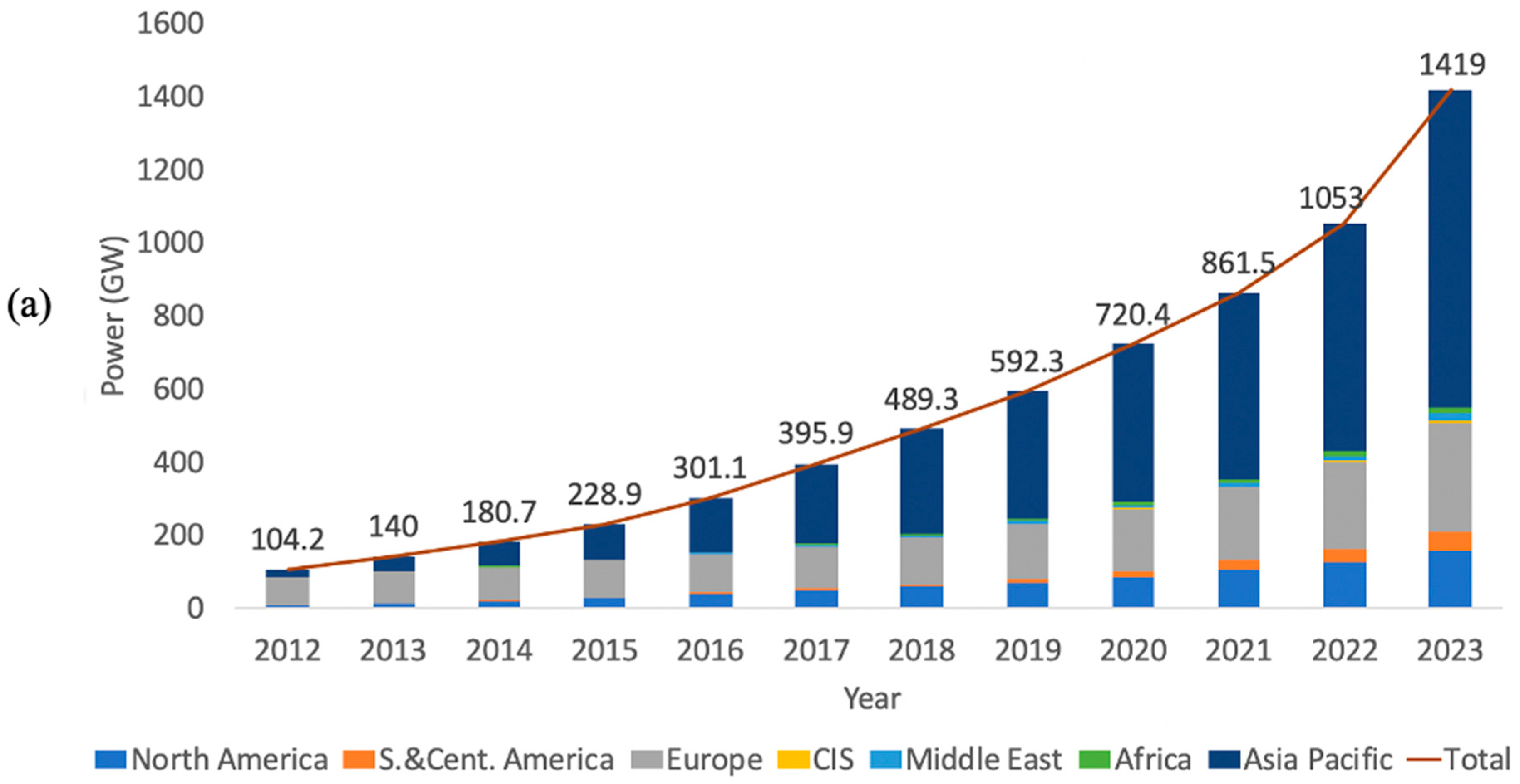 Solar 05 00011 g002a
