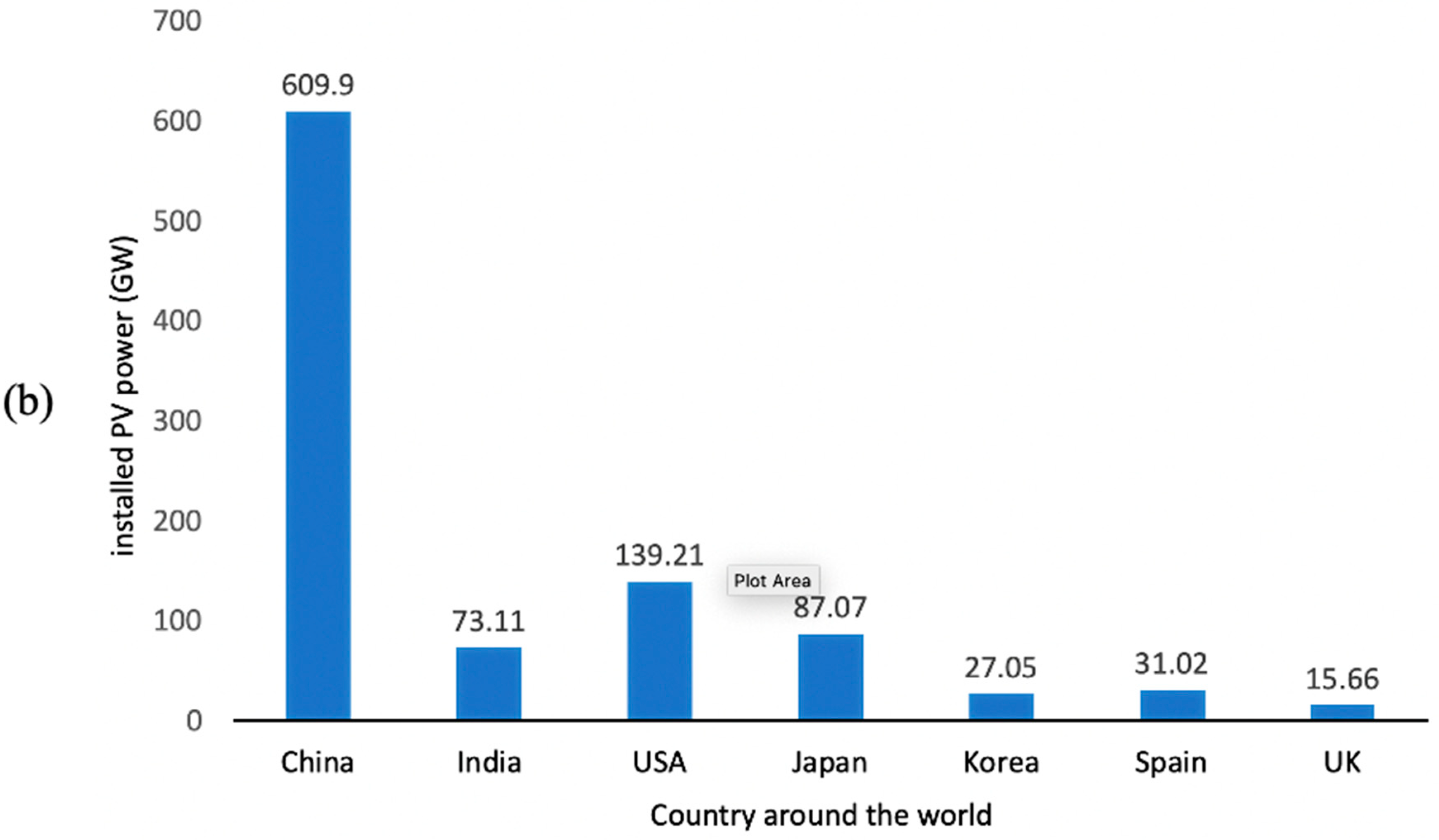 Solar 05 00011 g002b