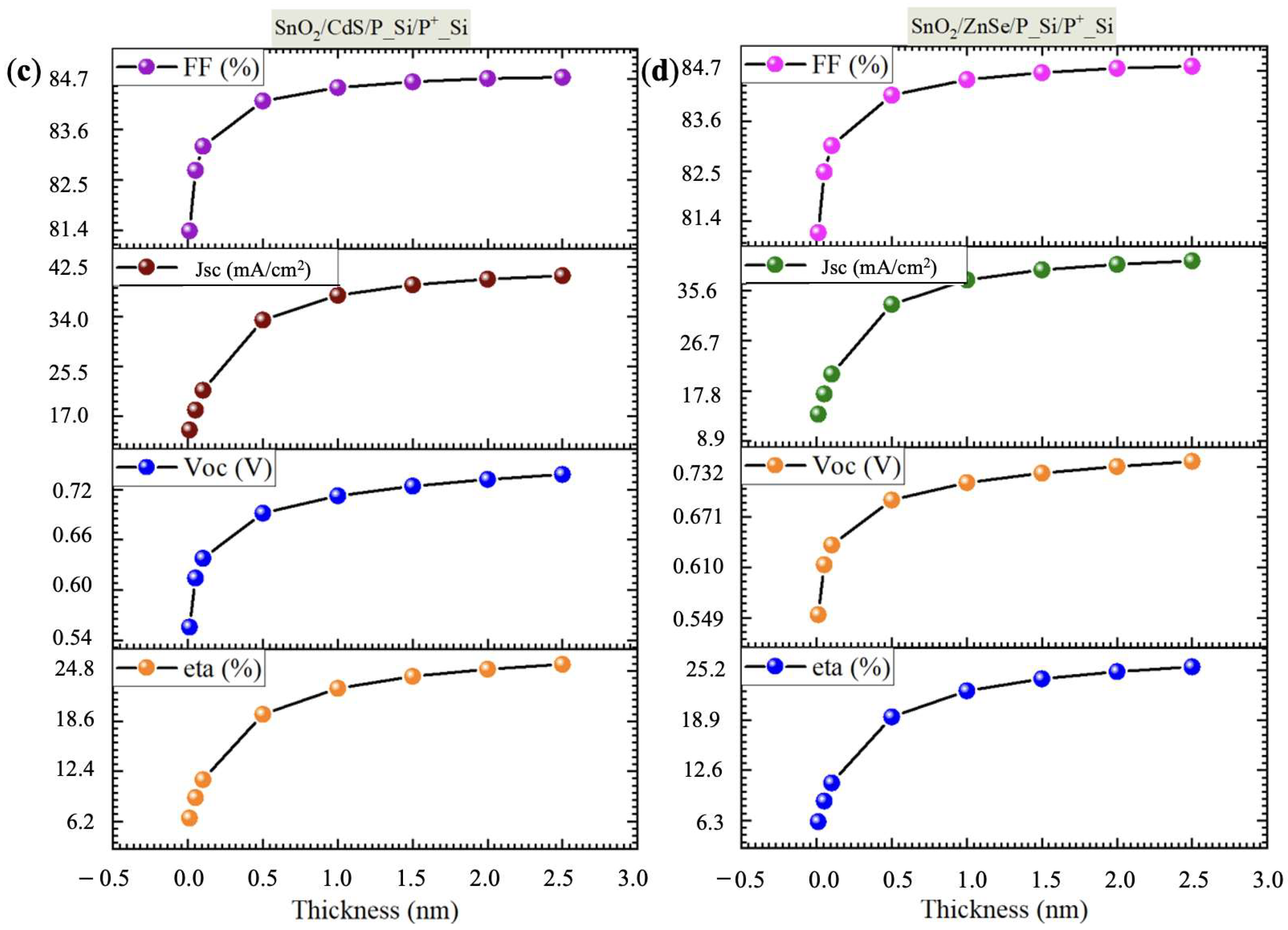 Solar 05 00029 g004b