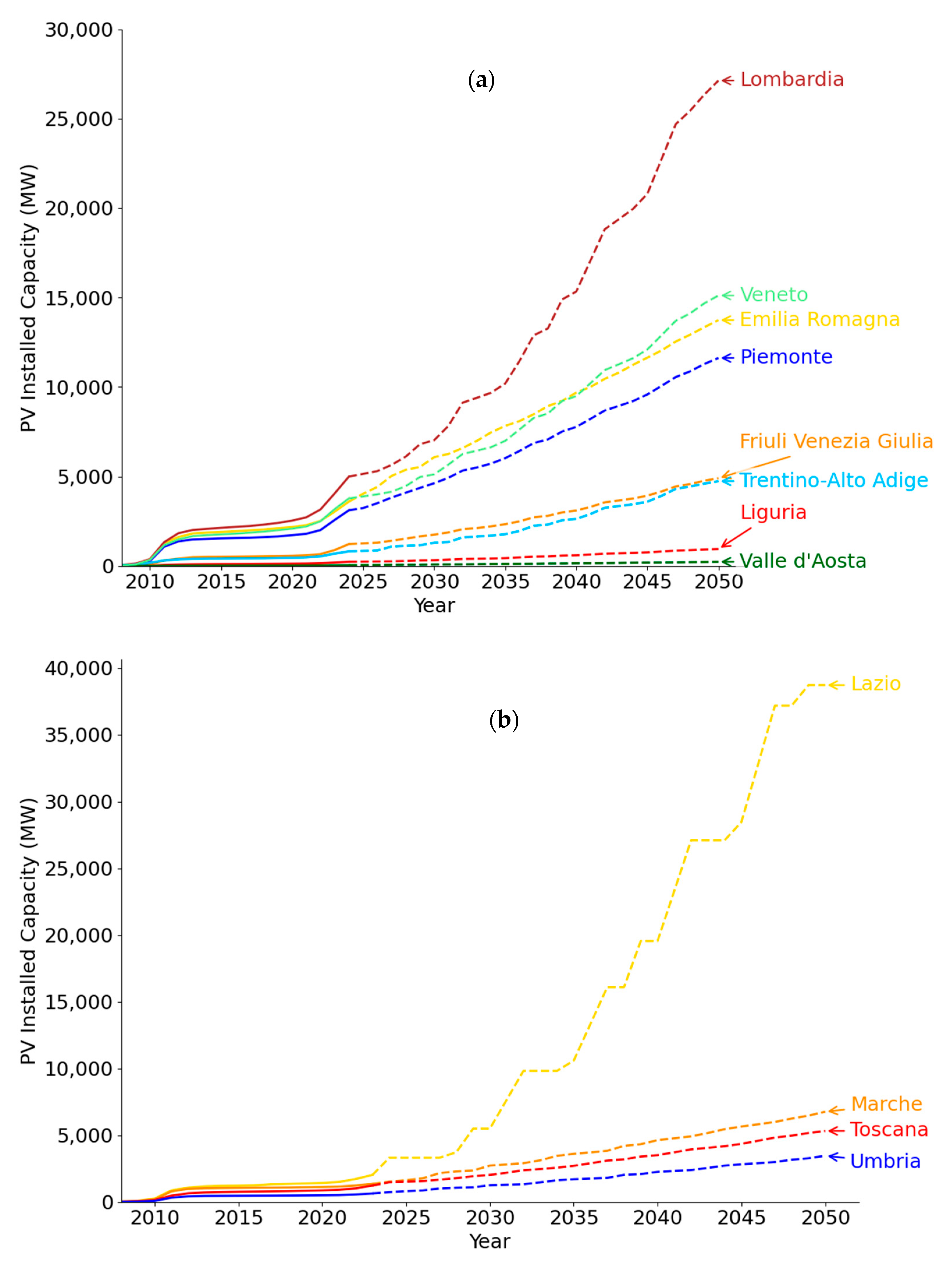 Solar 05 00032 g003a