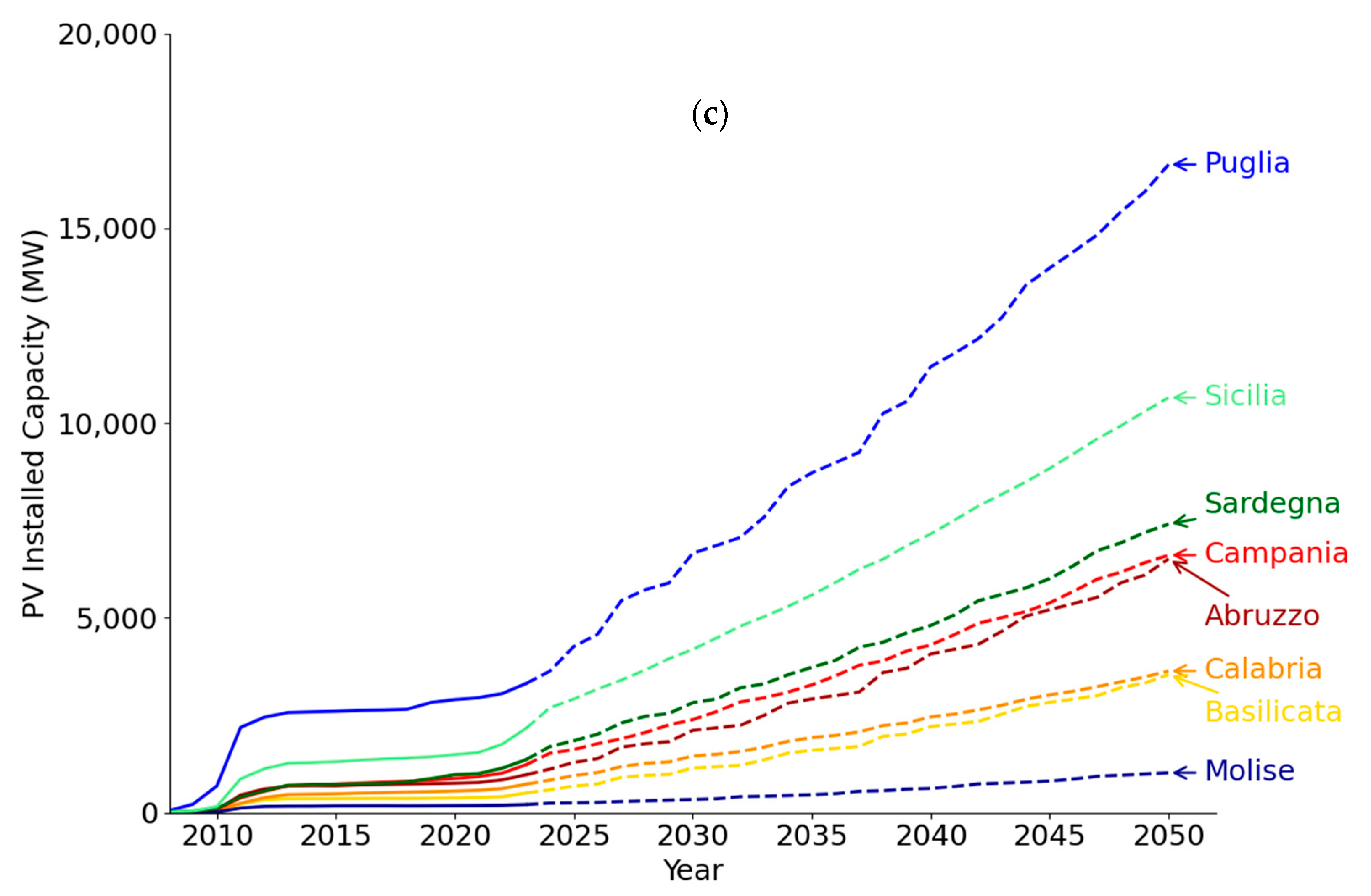 Solar 05 00032 g003b