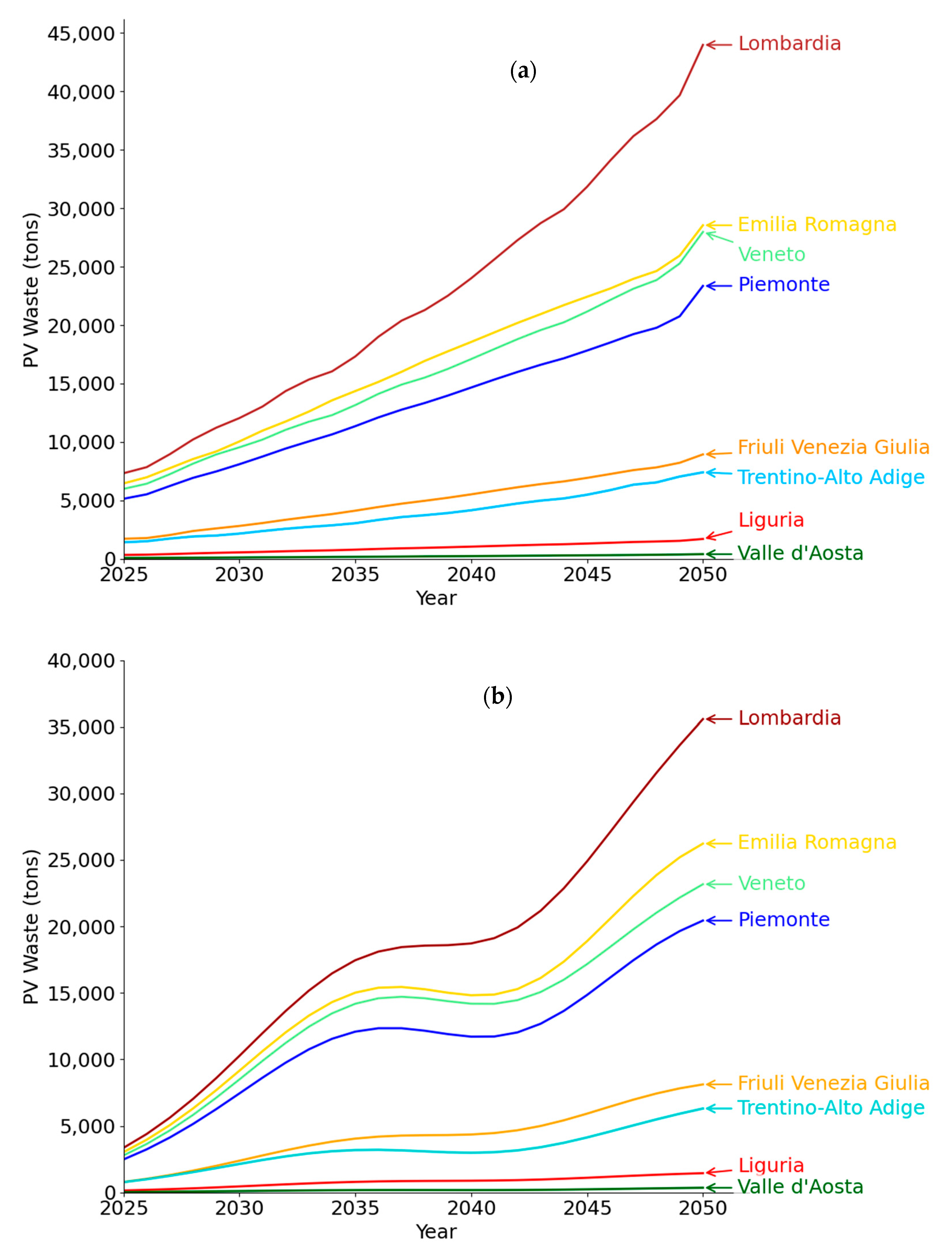 Solar 05 00032 g004a