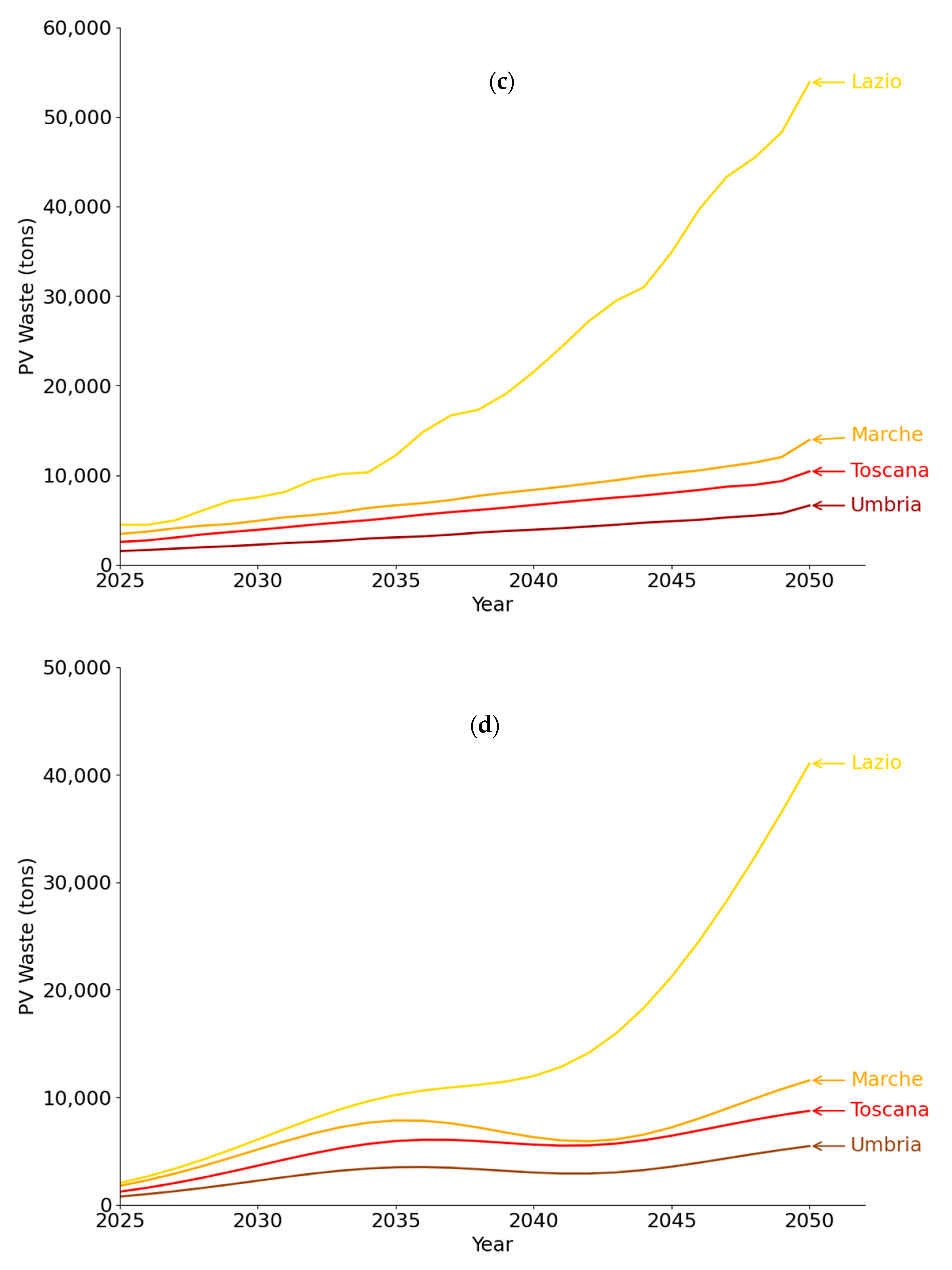 Solar 05 00032 g004b