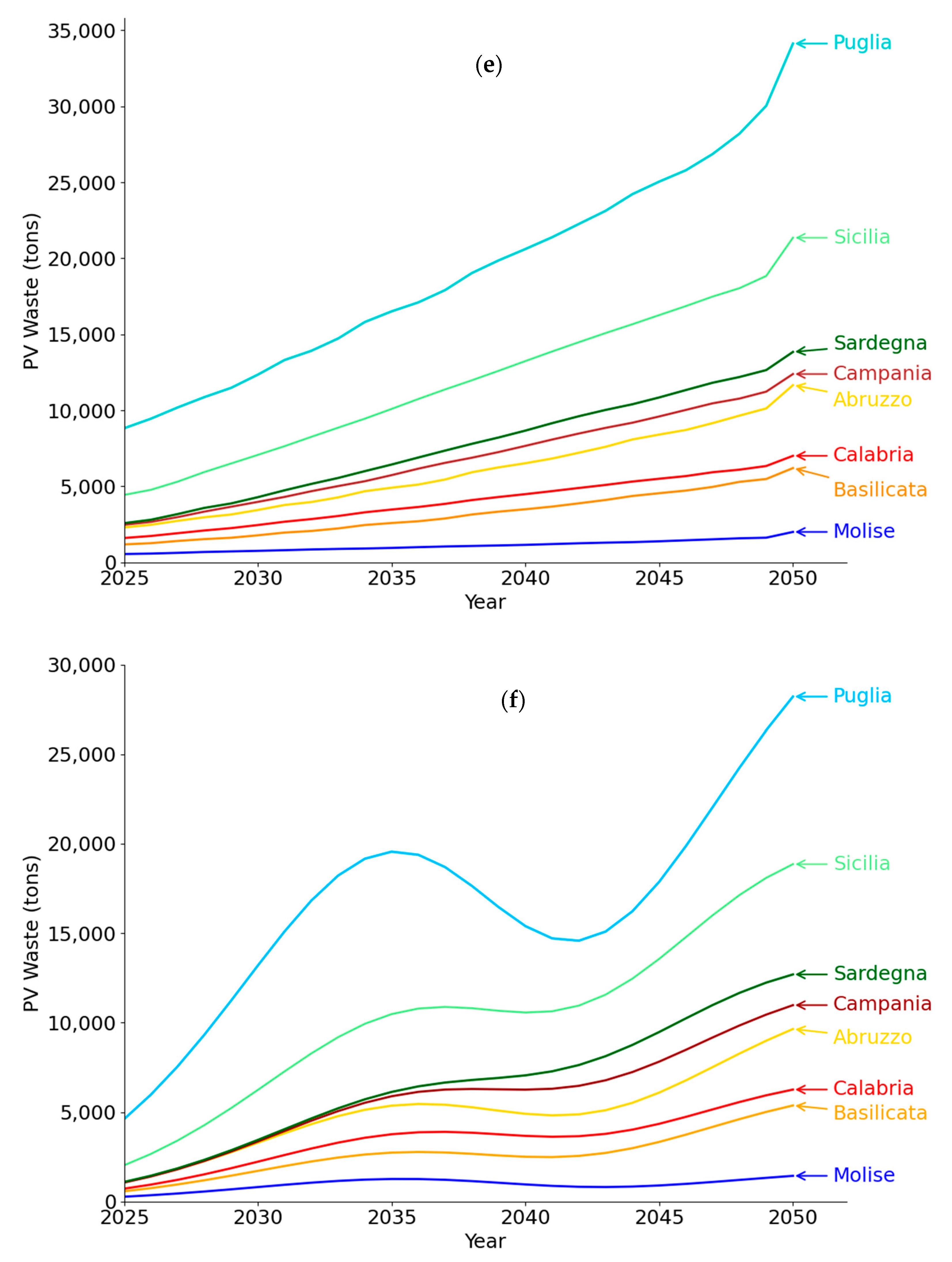 Solar 05 00032 g004c