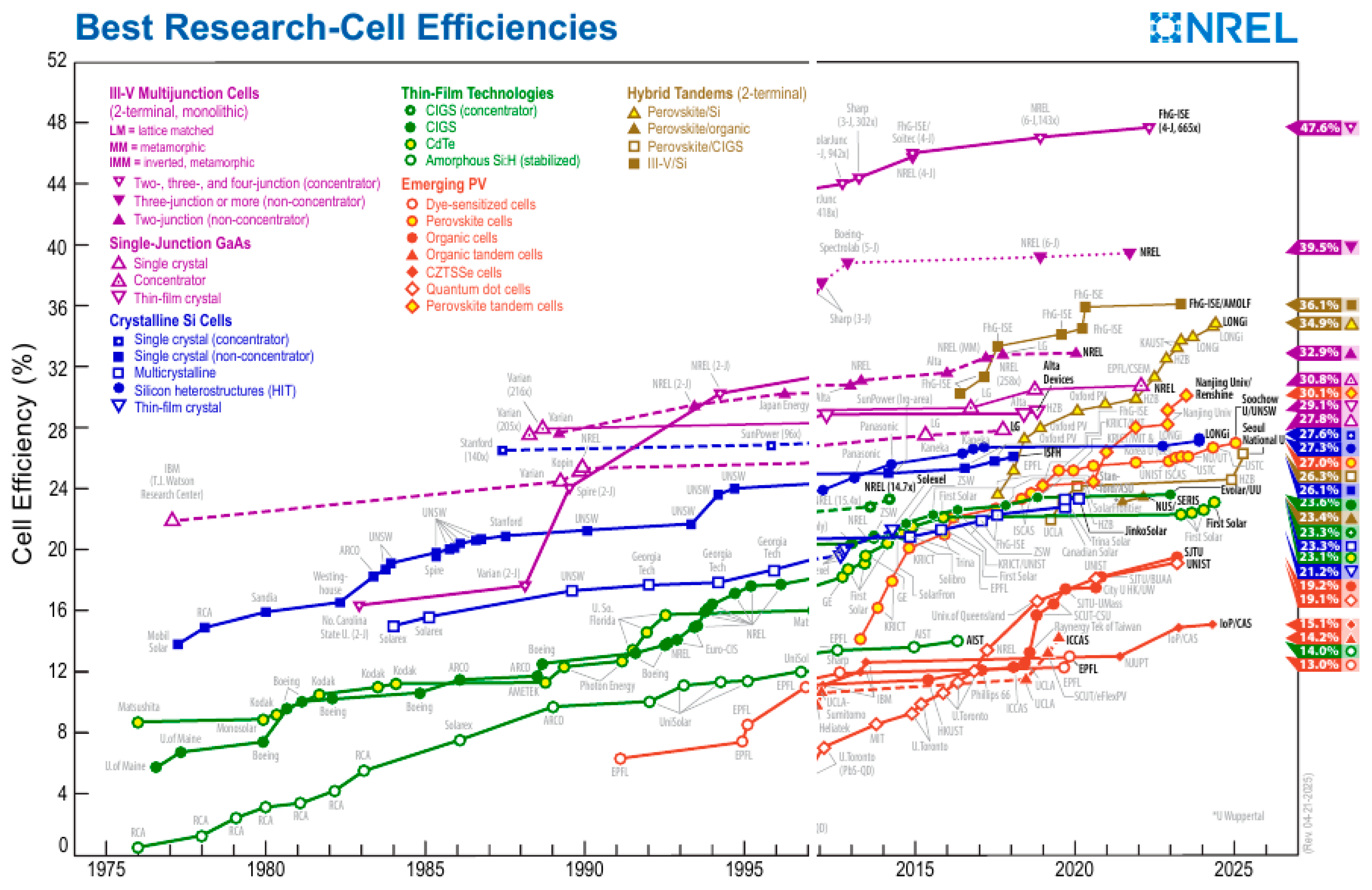 Assessing the Possibility to Enhance the Stability of Hybrid