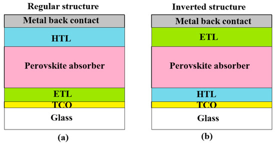 Assessing the Possibility to Enhance the Stability of Hybrid
