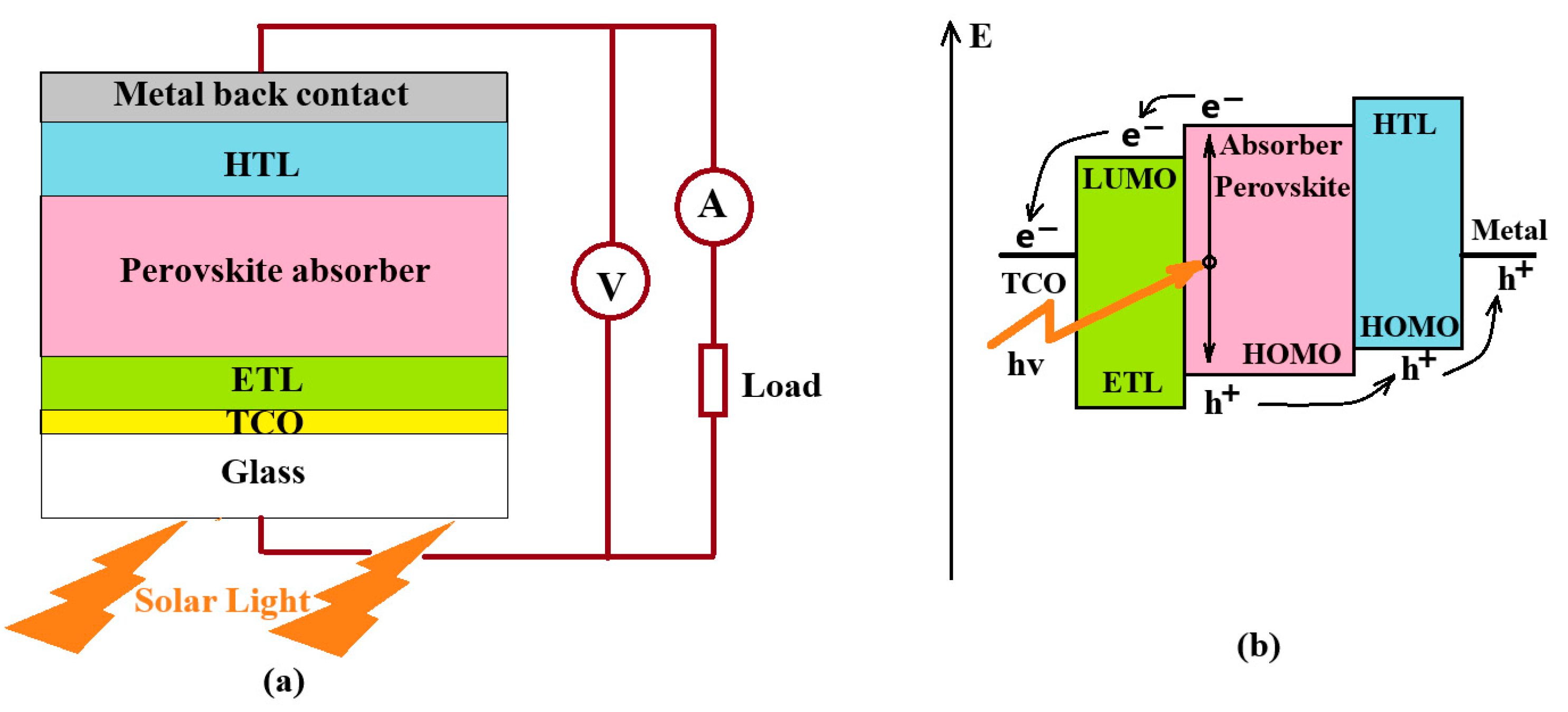 Assessing the Possibility to Enhance the Stability of Hybrid