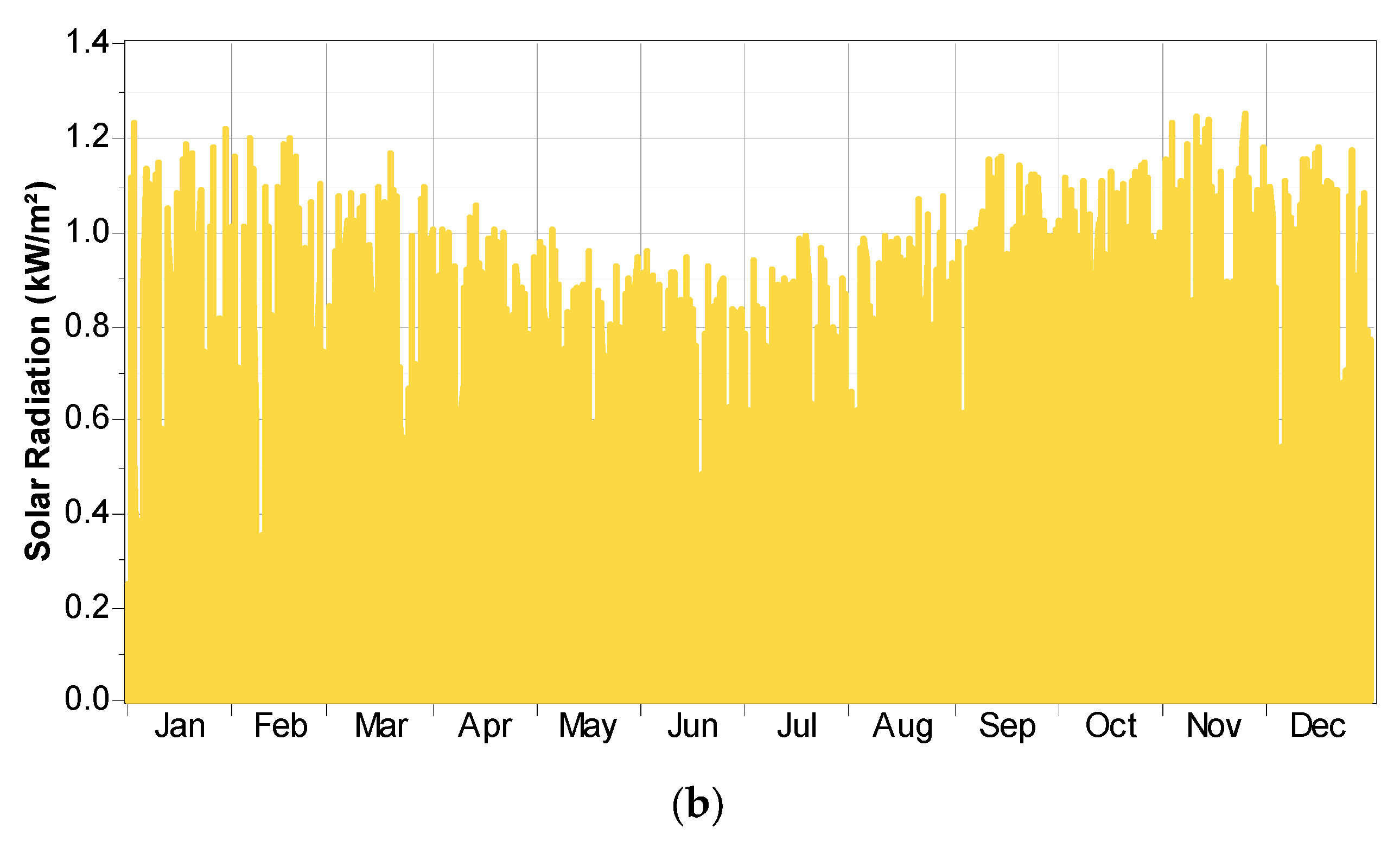 Solar 05 00039 g002b