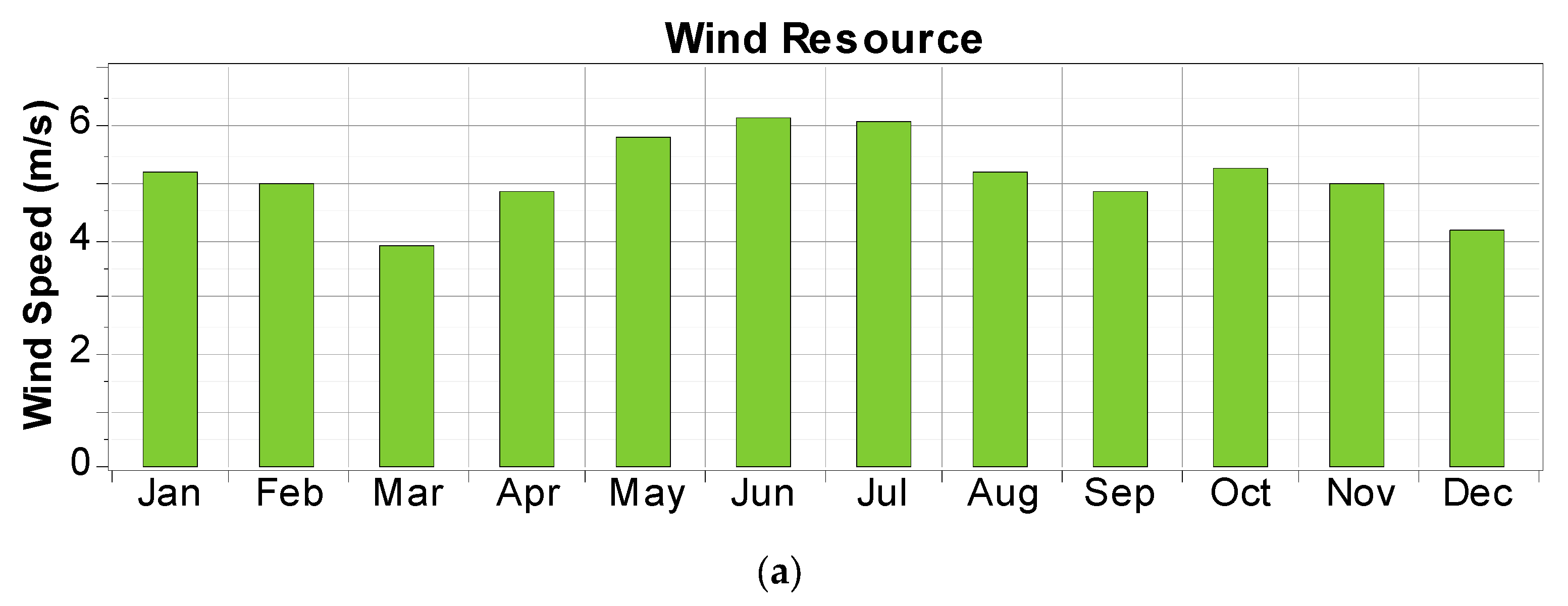 Solar 05 00039 g003a