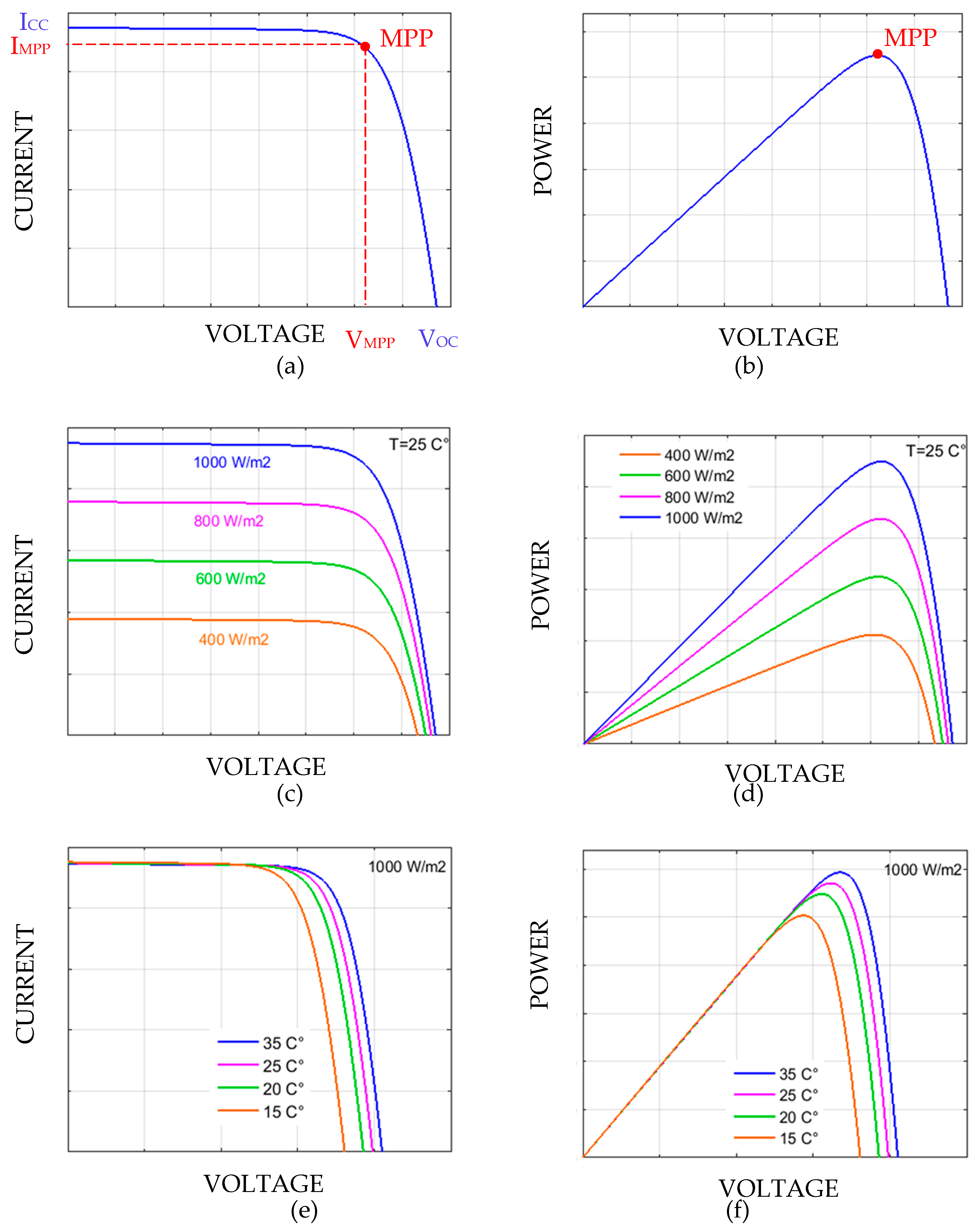 Solar 05 00044 g001 Solar 05 00044 g001