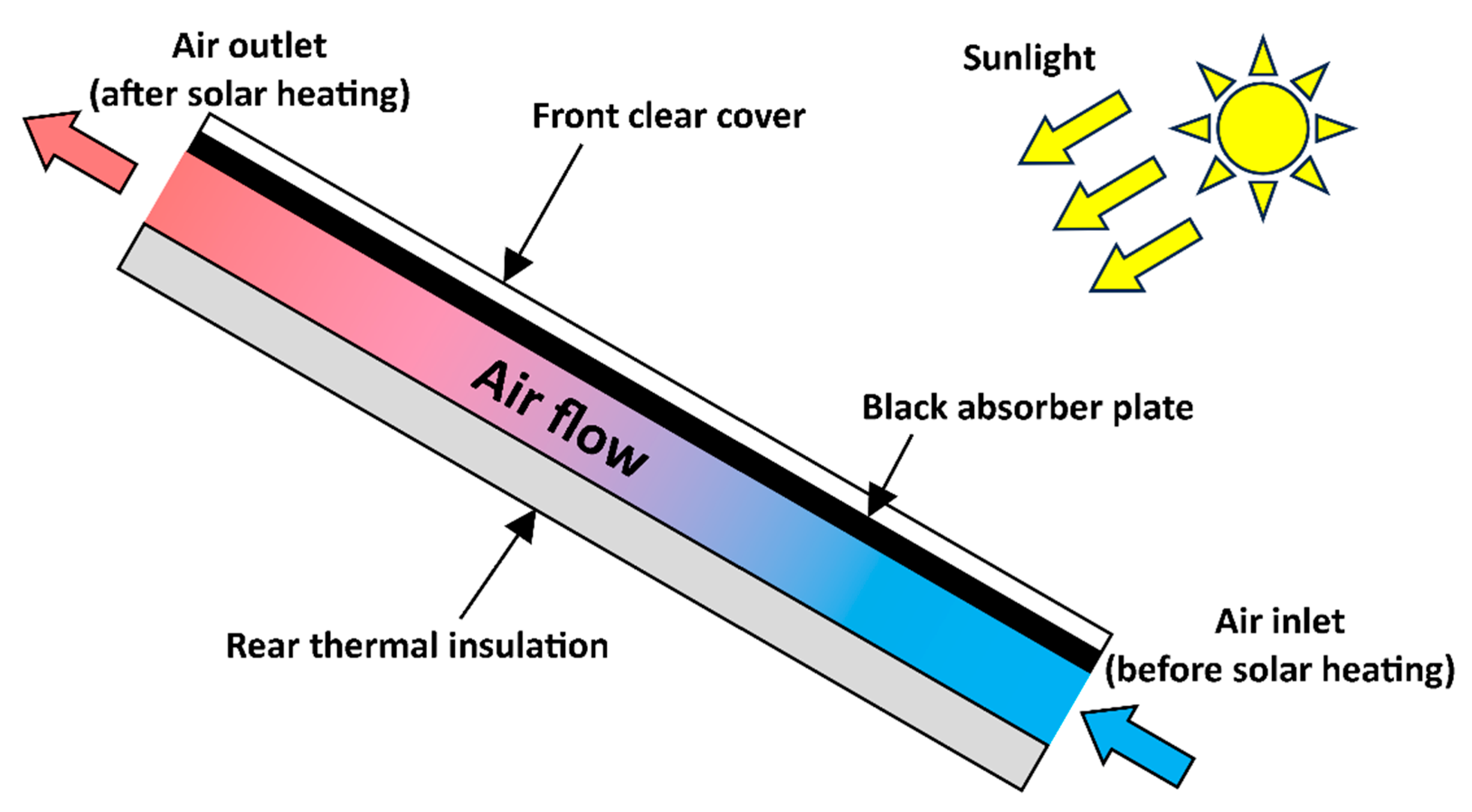 Solar 05 00046 g001 Solar 05 00046 g001