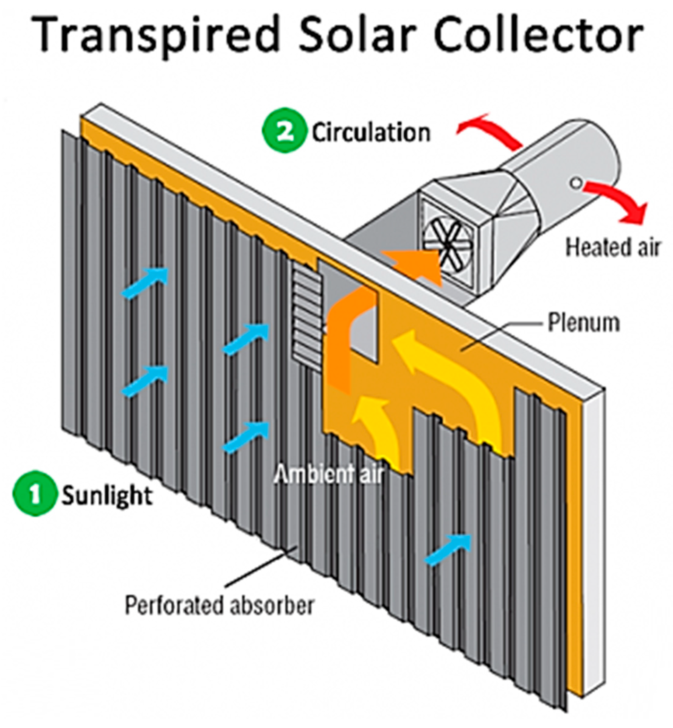 Solar 05 00046 g002 Solar 05 00046 g002