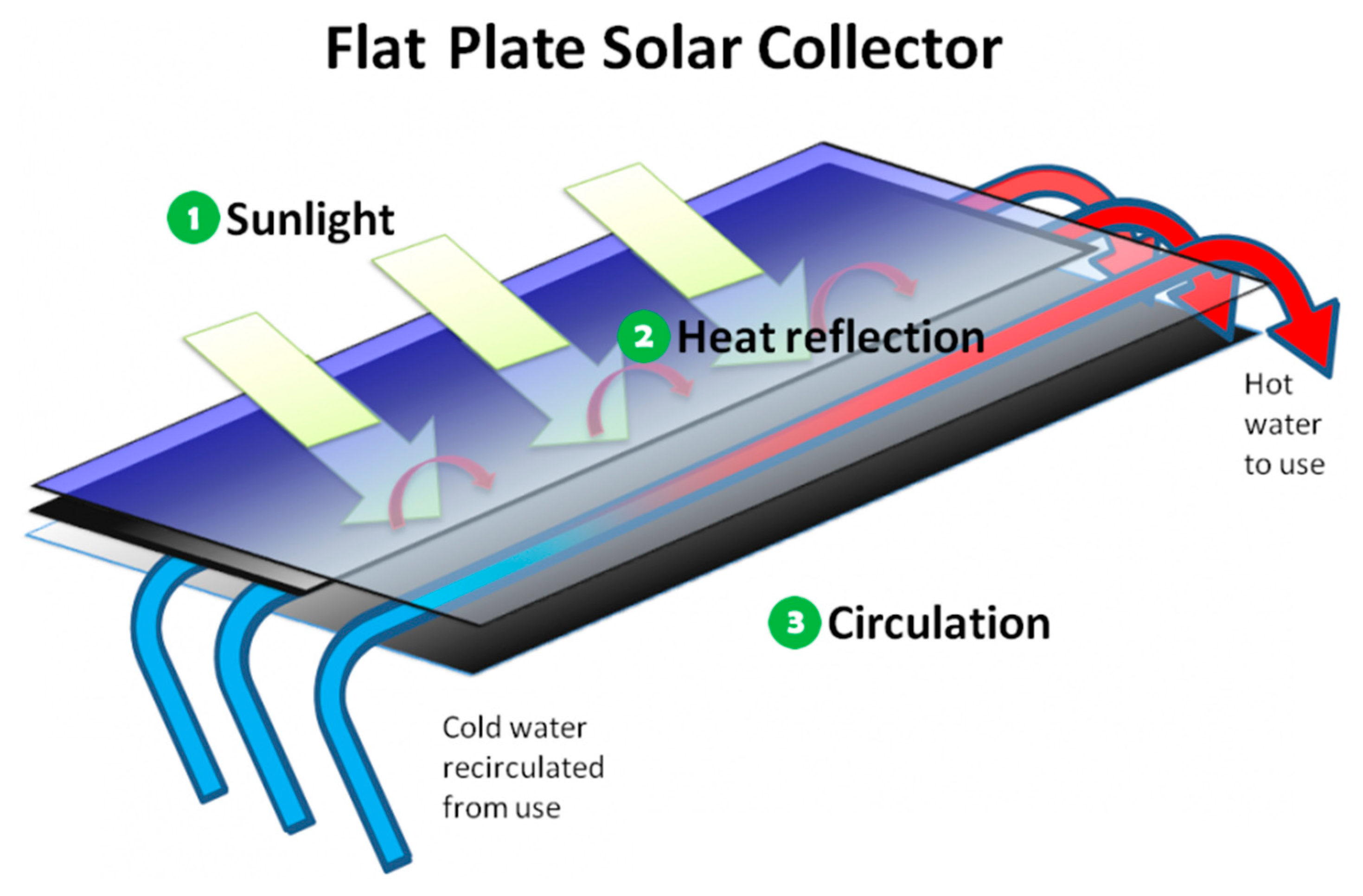 Solar 05 00046 g005 Solar 05 00046 g005