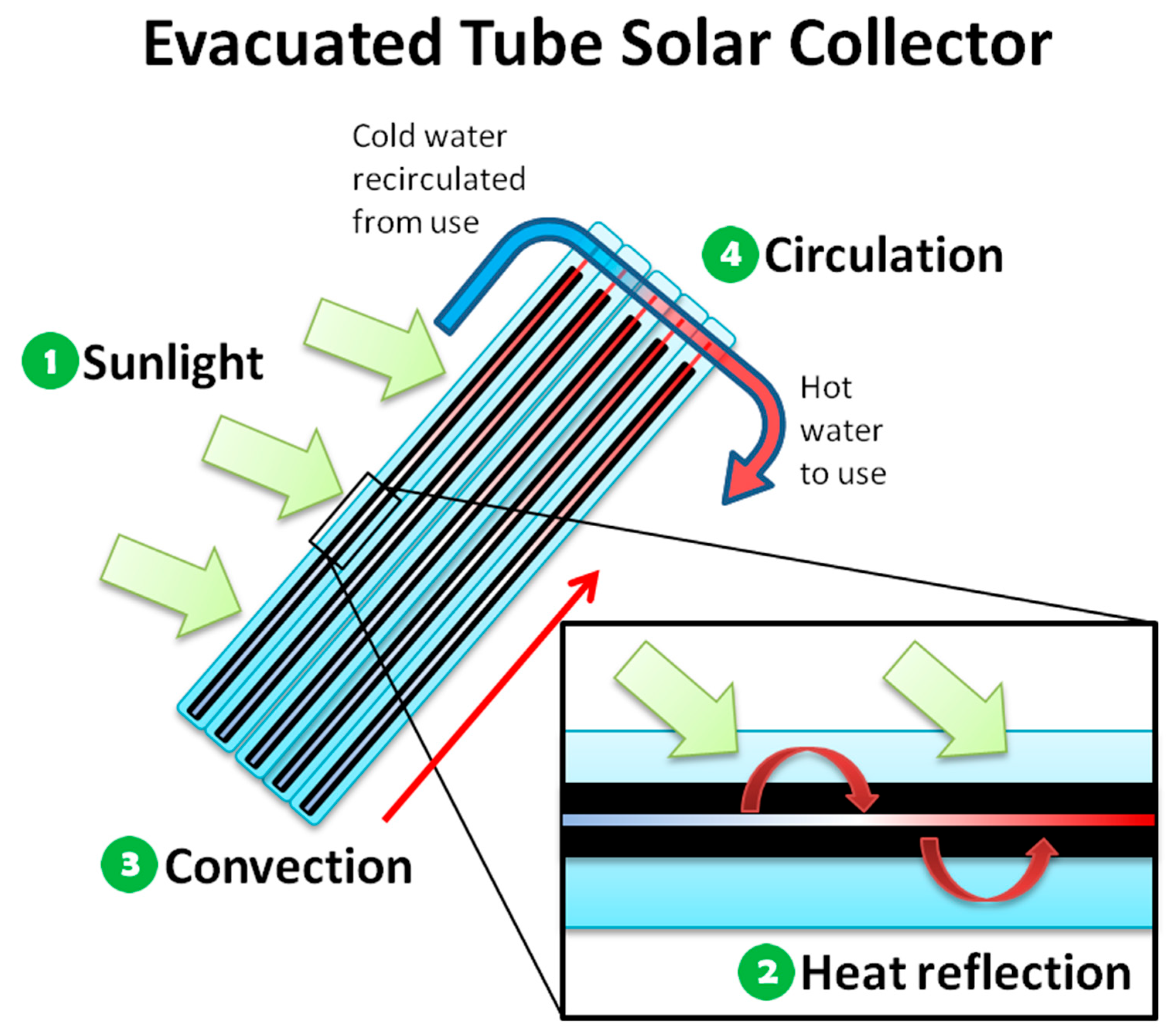 Solar 05 00046 g006 Solar 05 00046 g006
