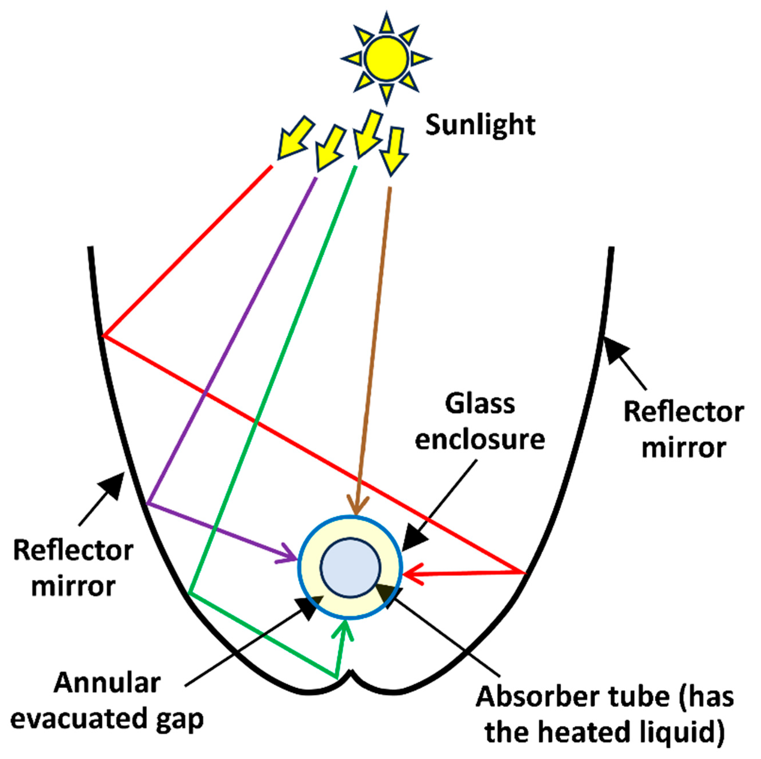 Solar 05 00046 g007 Solar 05 00046 g007