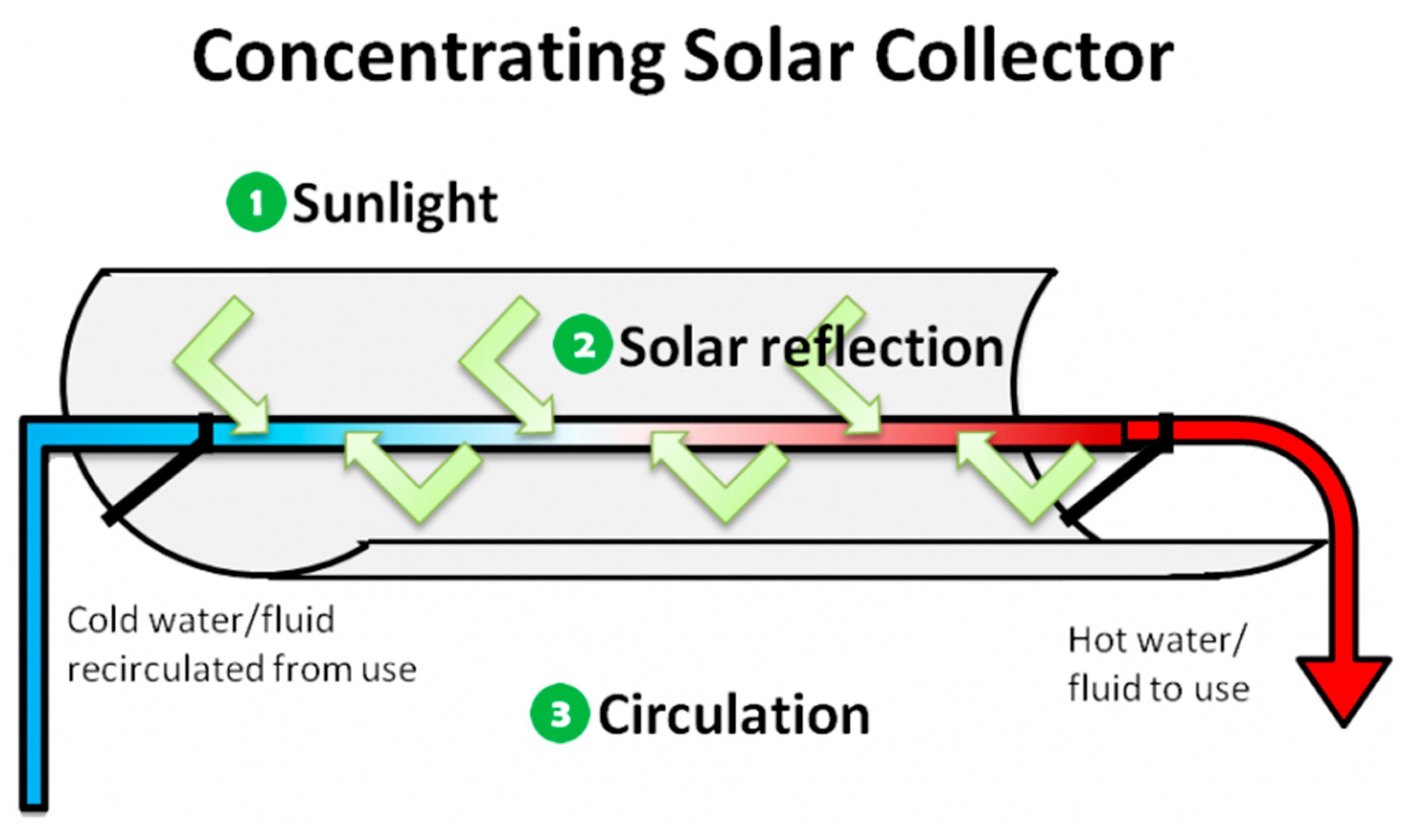 Solar 05 00046 g008 Solar 05 00046 g008